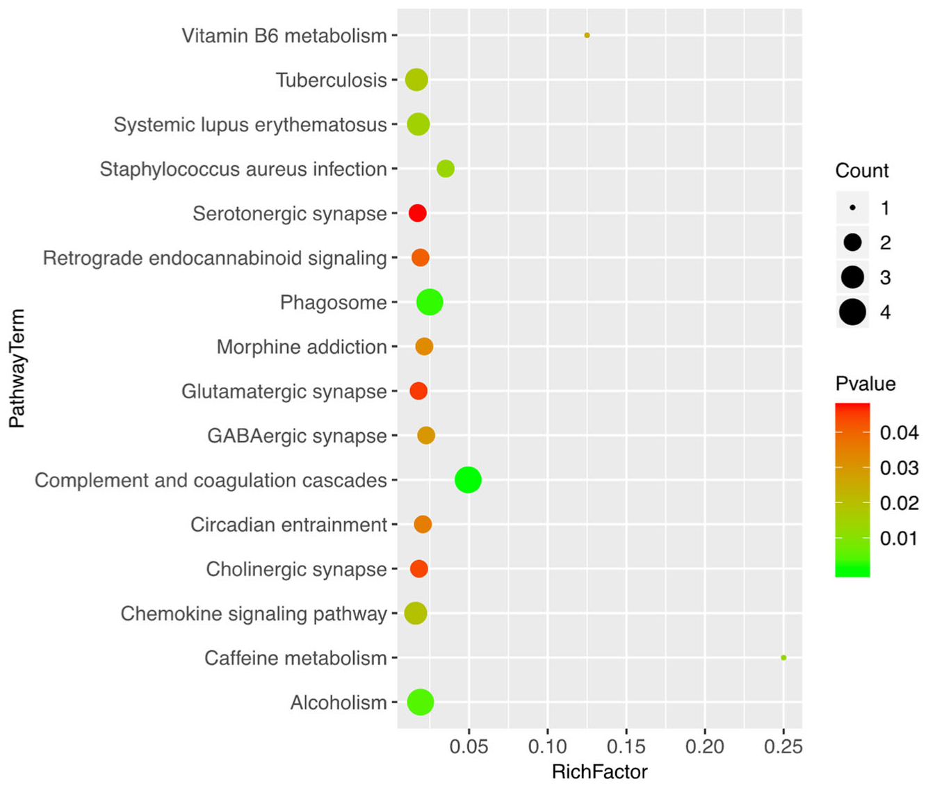 Agriculture 12 01234 g003