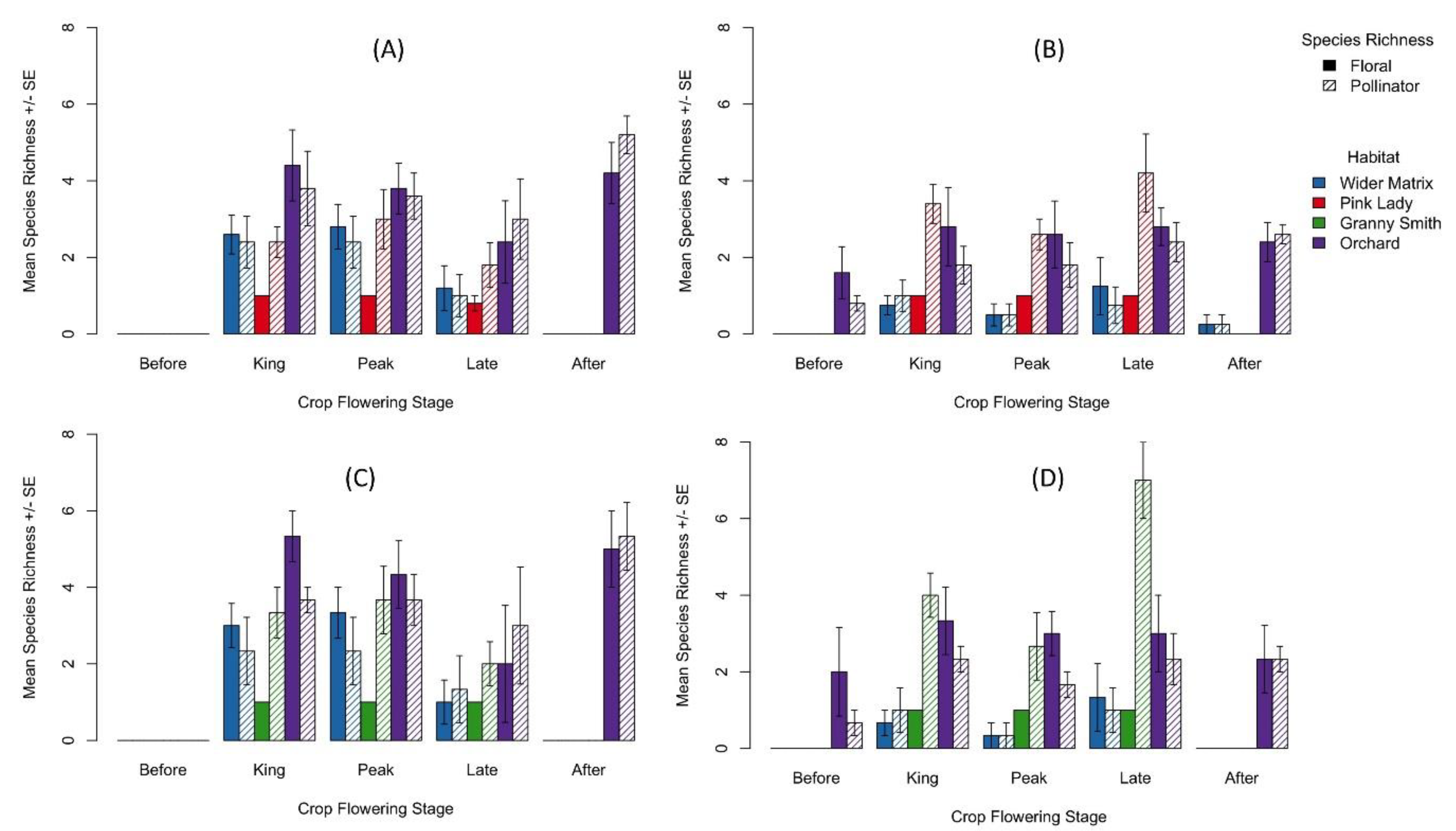 Agriculture 12 01246 g001 Agriculture 12 01246 g001