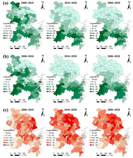 Agriculture | Free Full-Text | The Impacts of Rapid Urbanization on ...