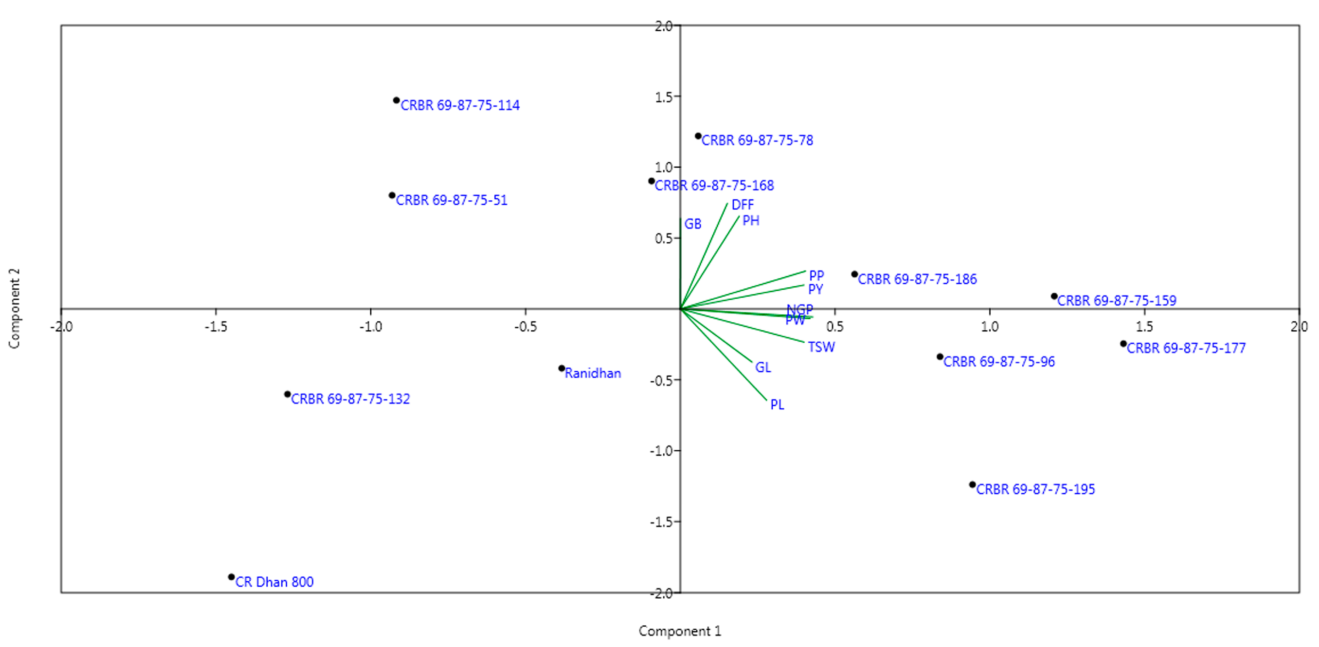 Agriculture 12 01287 g006 Agriculture 12 01287 g006