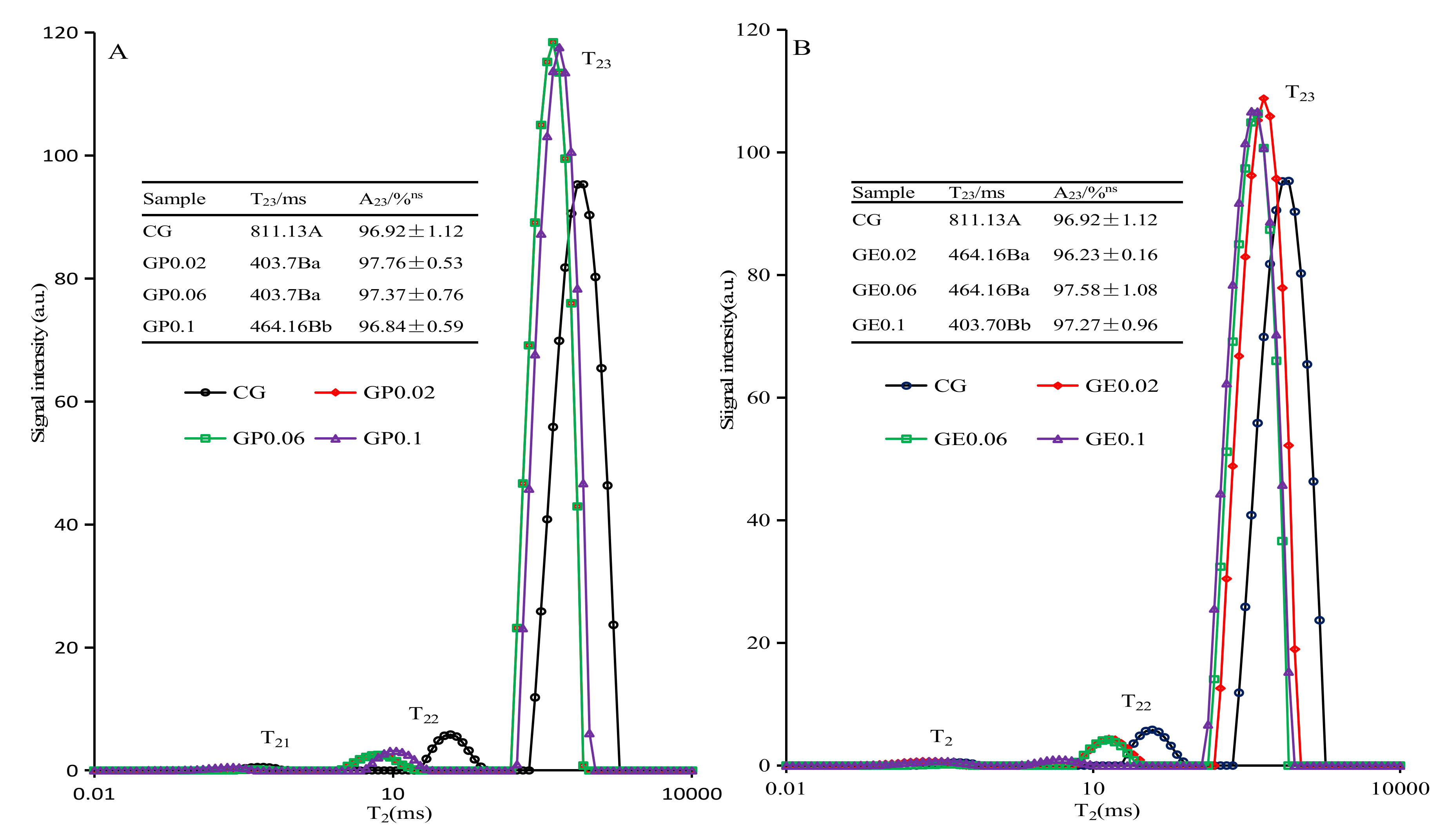 Agriculture 12 01289 g002