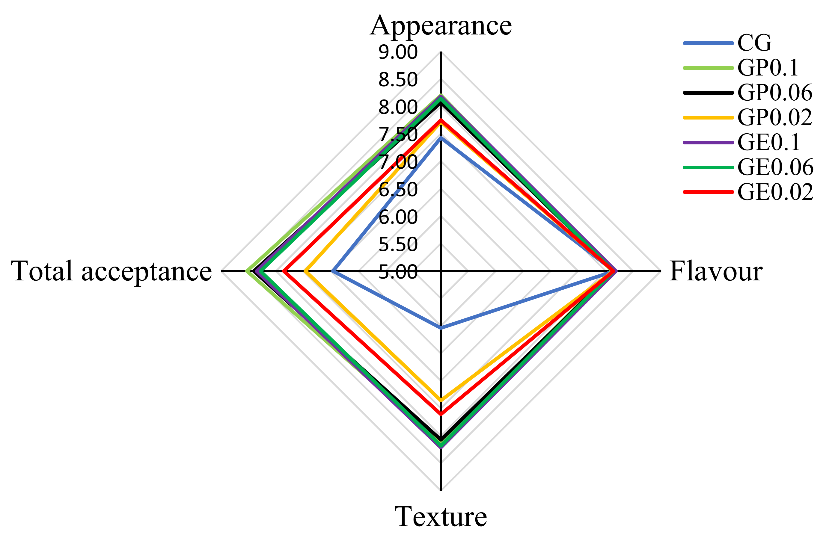 Agriculture 12 01289 g005
