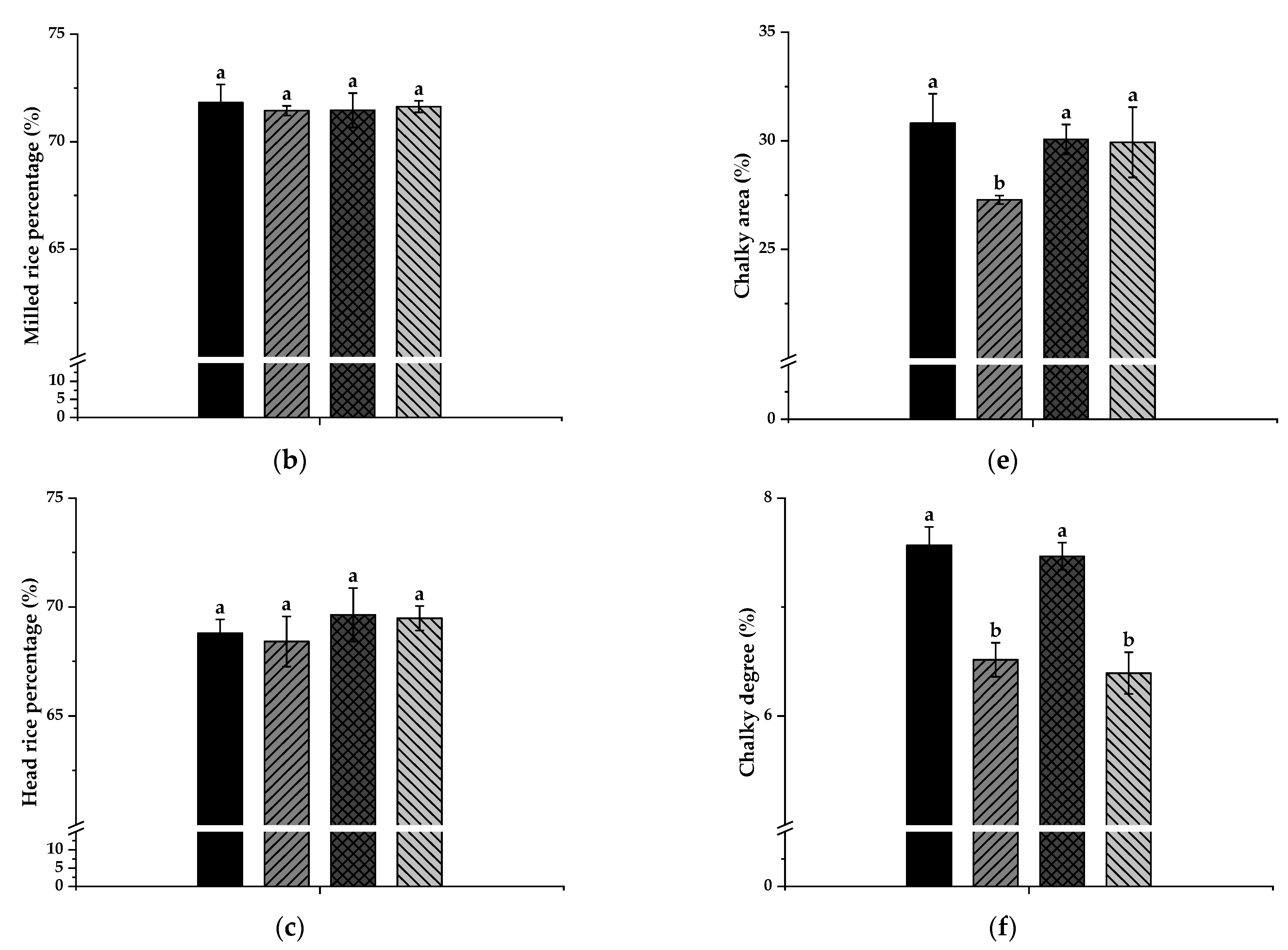 Agriculture 12 01292 g002b