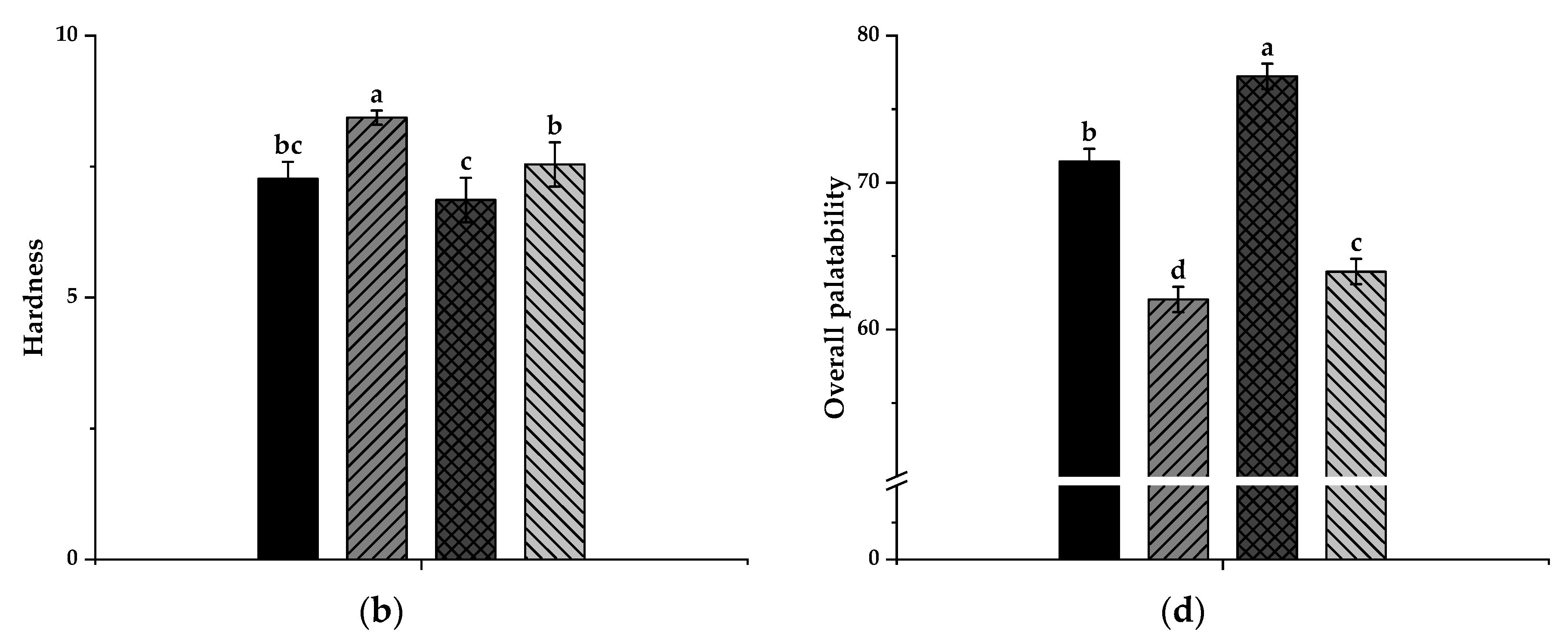 Agriculture 12 01292 g004b