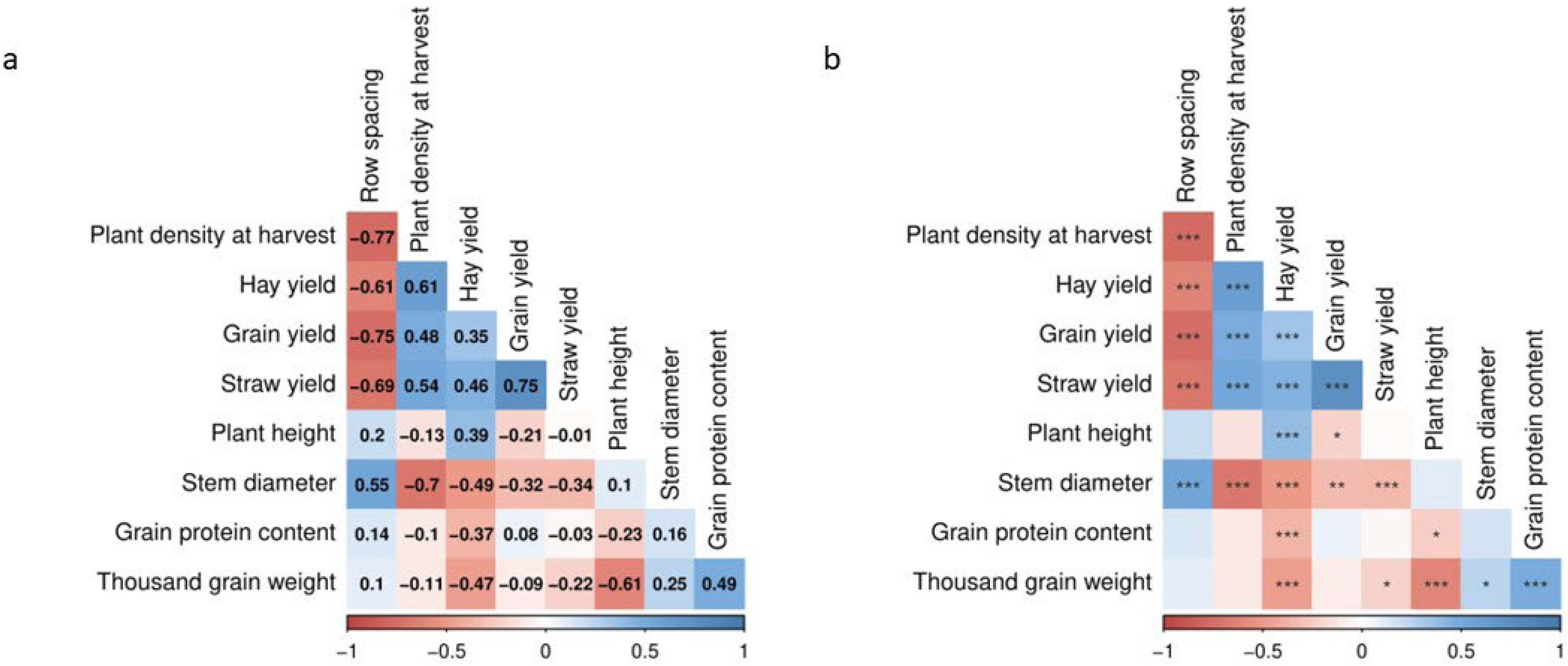 Agriculture 12 01298 g001 Agriculture 12 01298 g001