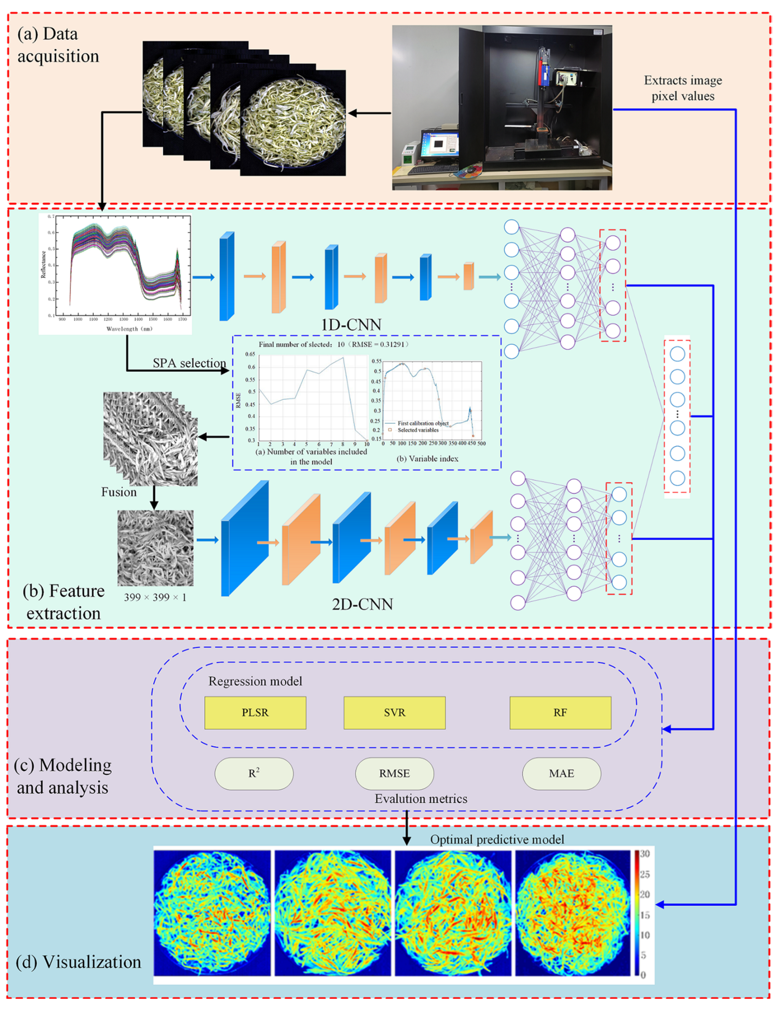 Agriculture 12 01299 g003