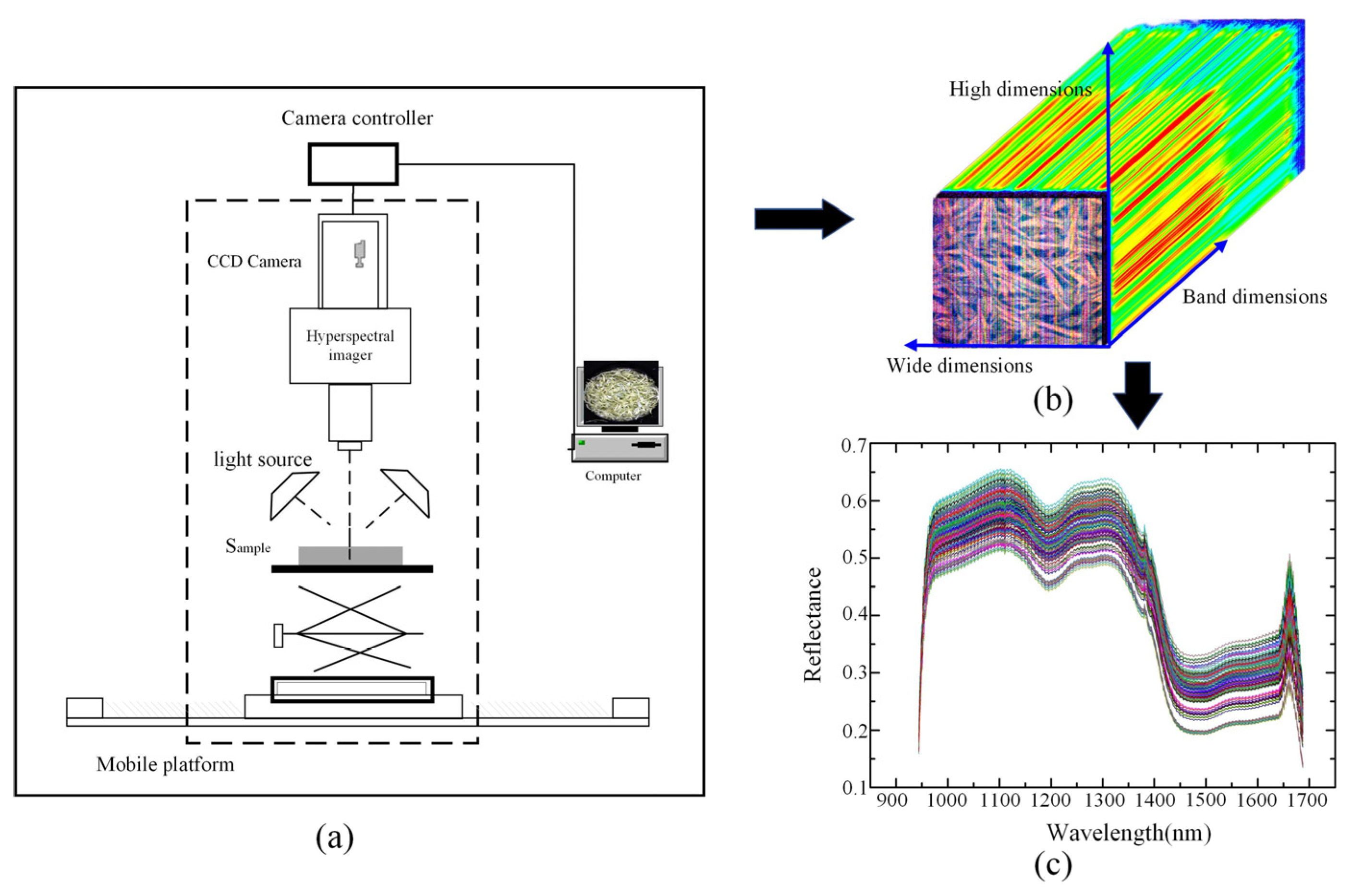 Agriculture 12 01299 g004
