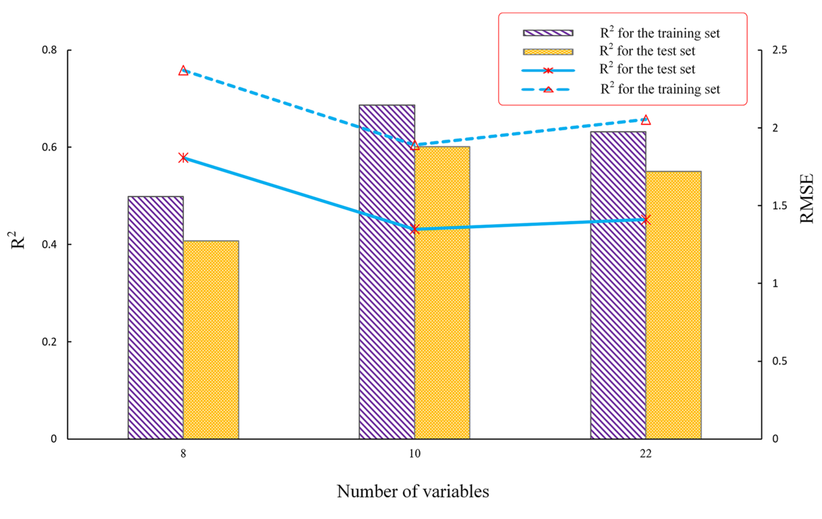 Agriculture 12 01299 g005