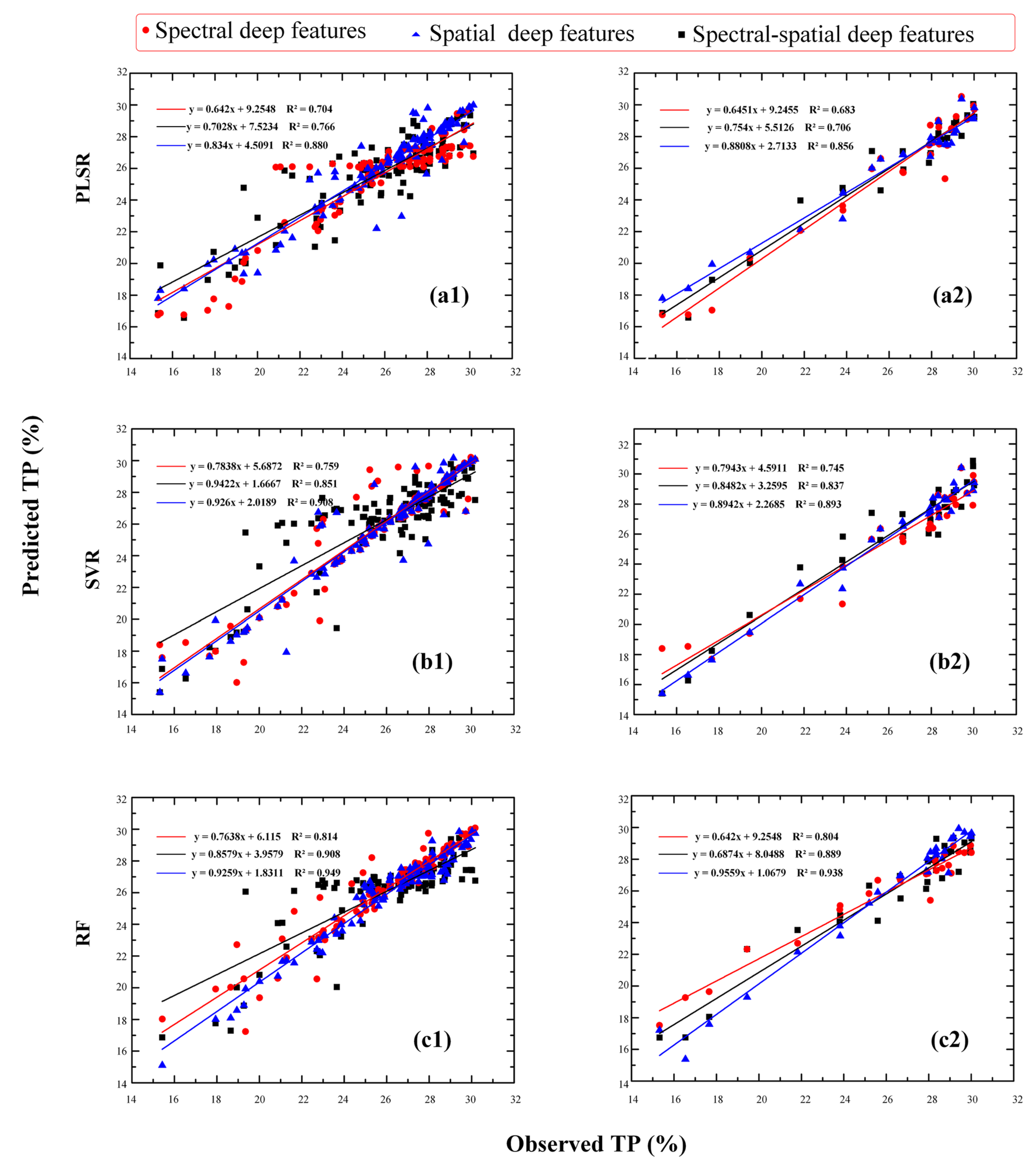 Agriculture 12 01299 g007