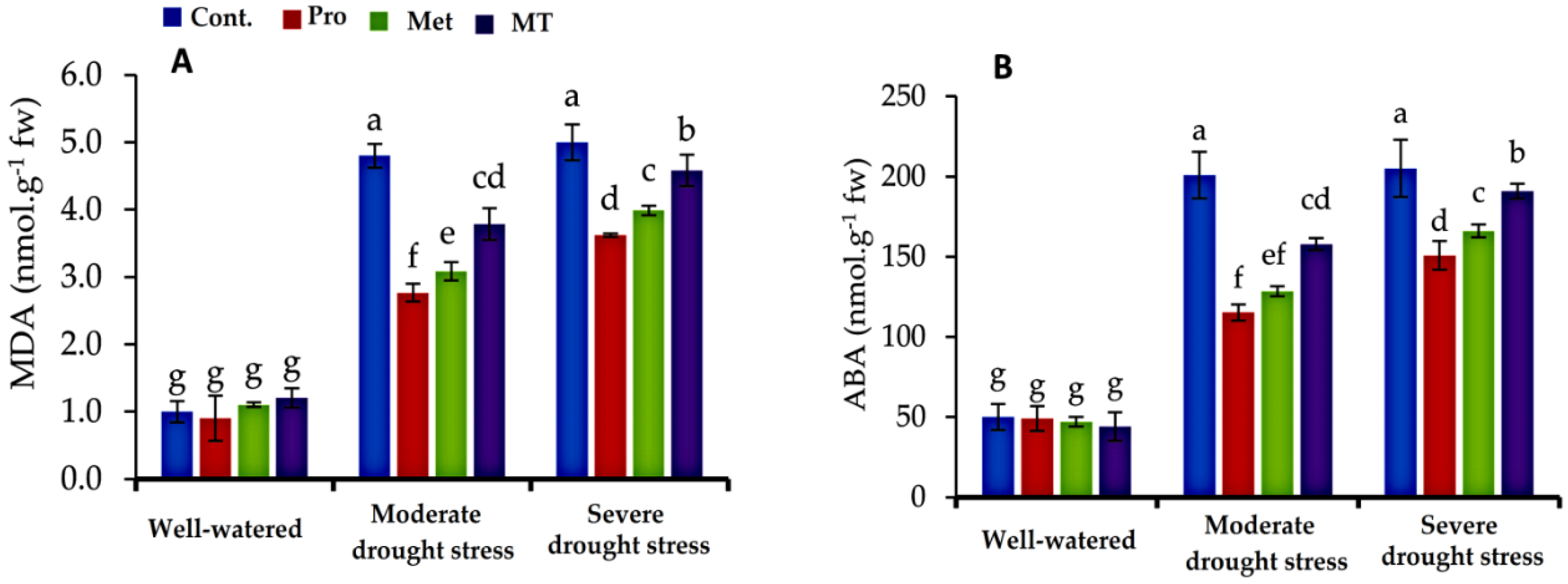 Agriculture 12 01301 g002