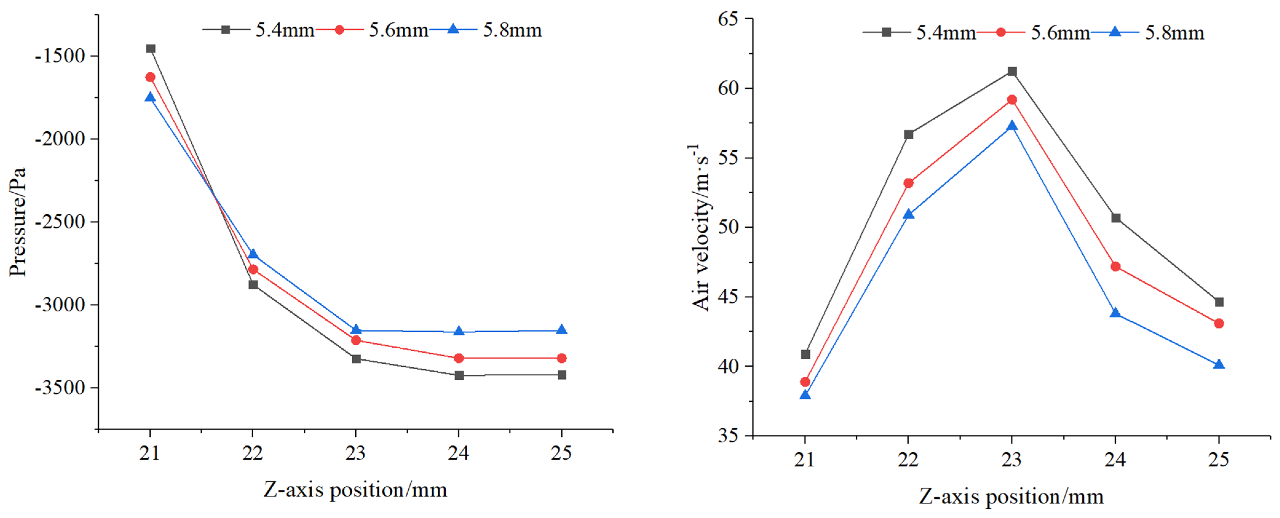 Agriculture 12 01304 g013