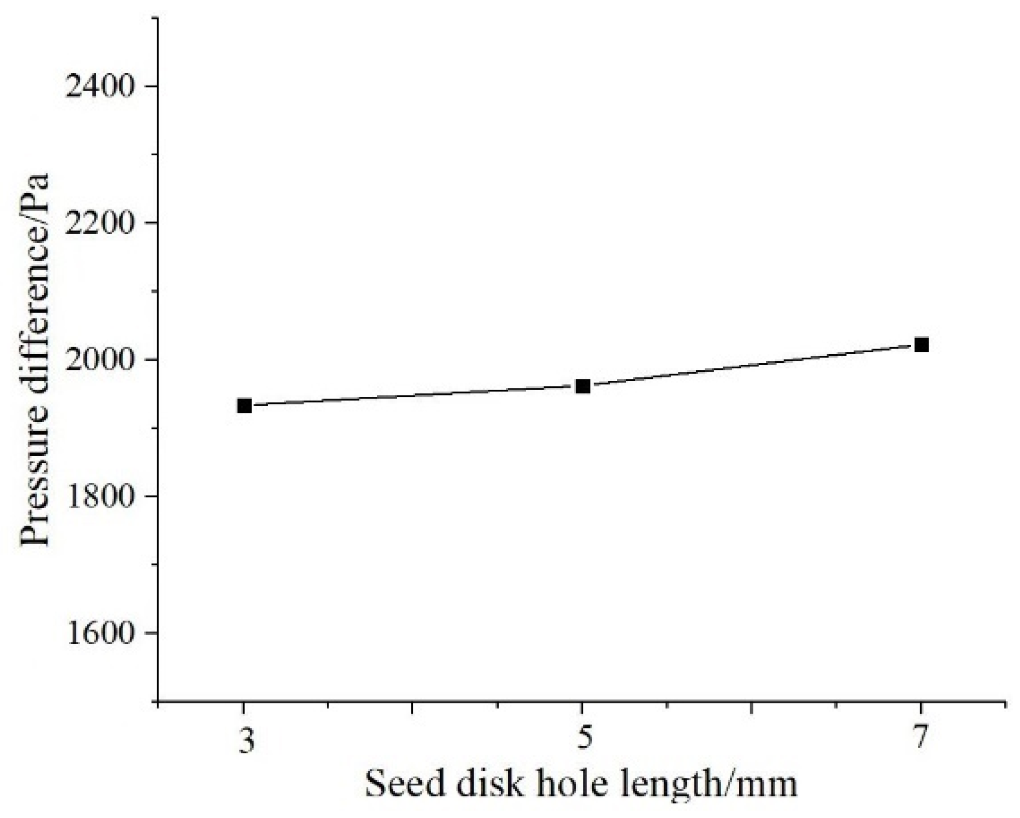 Agriculture 12 01304 g014