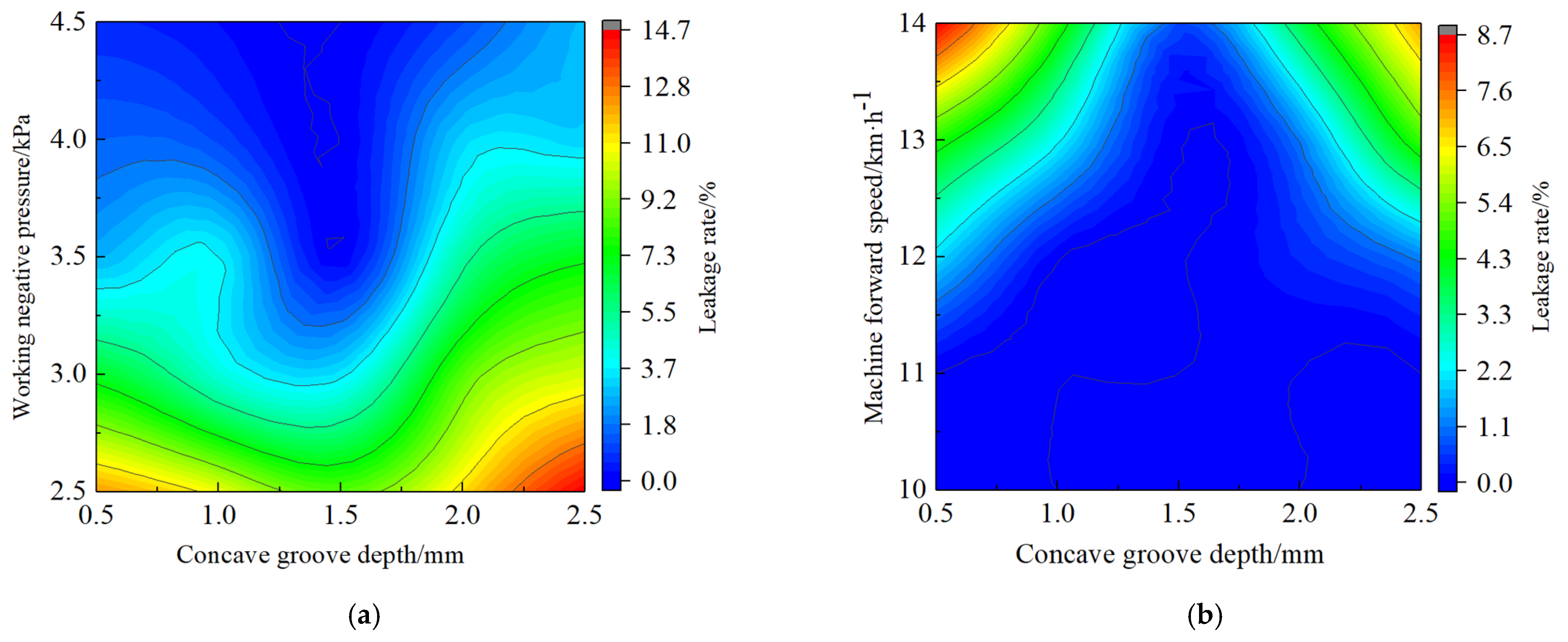 Agriculture 12 01304 g015