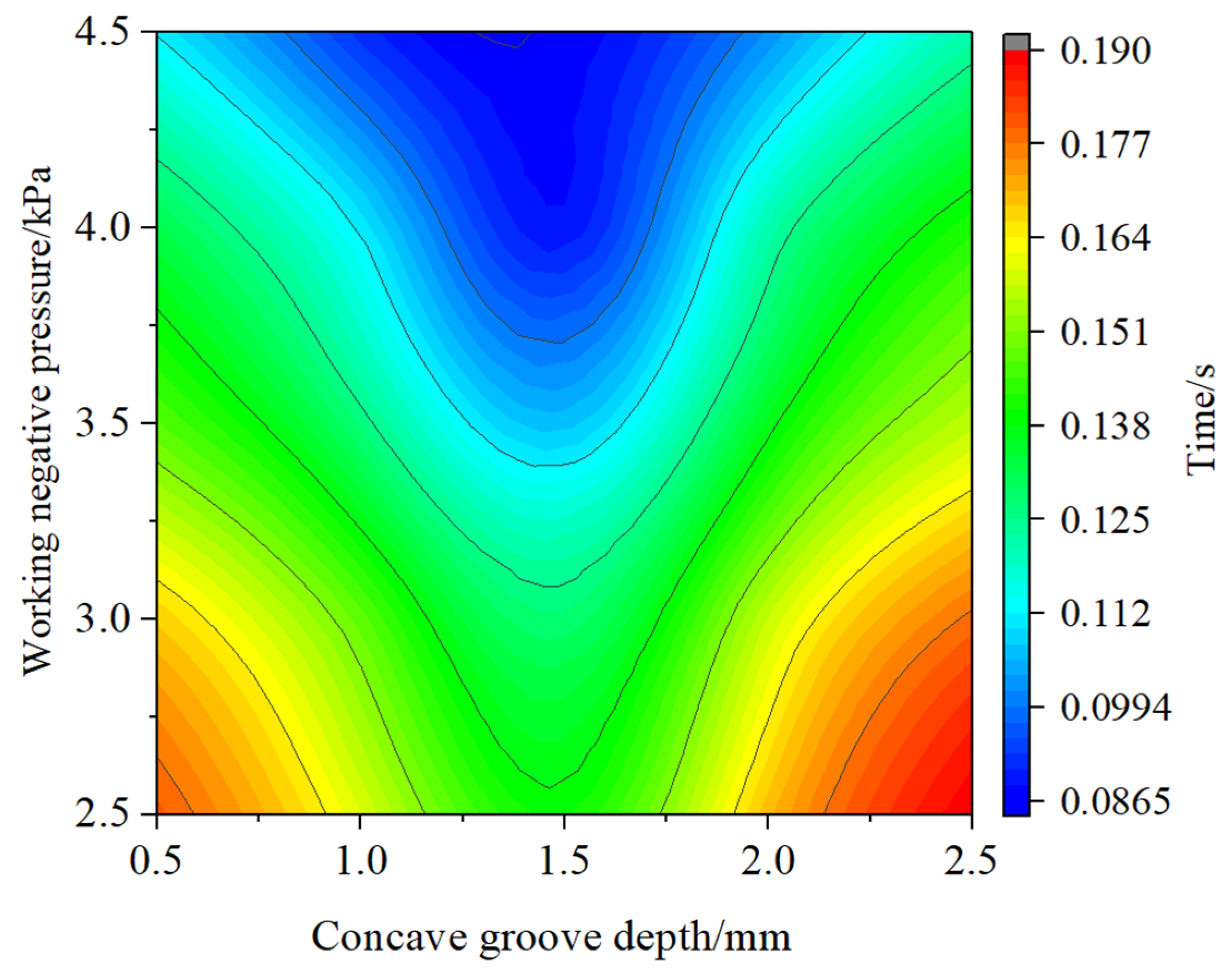Agriculture 12 01304 g017