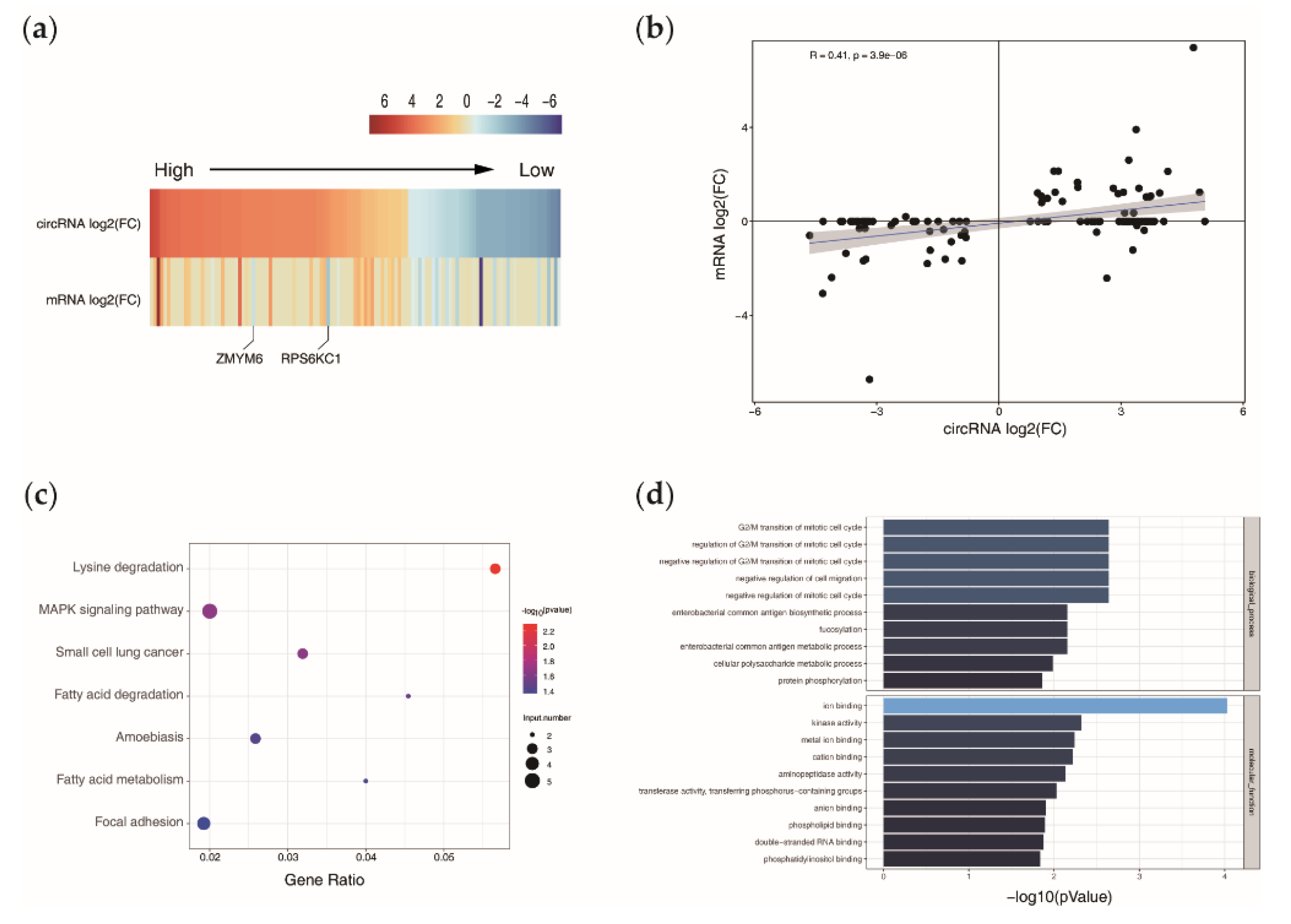 Agriculture 12 01306 g004