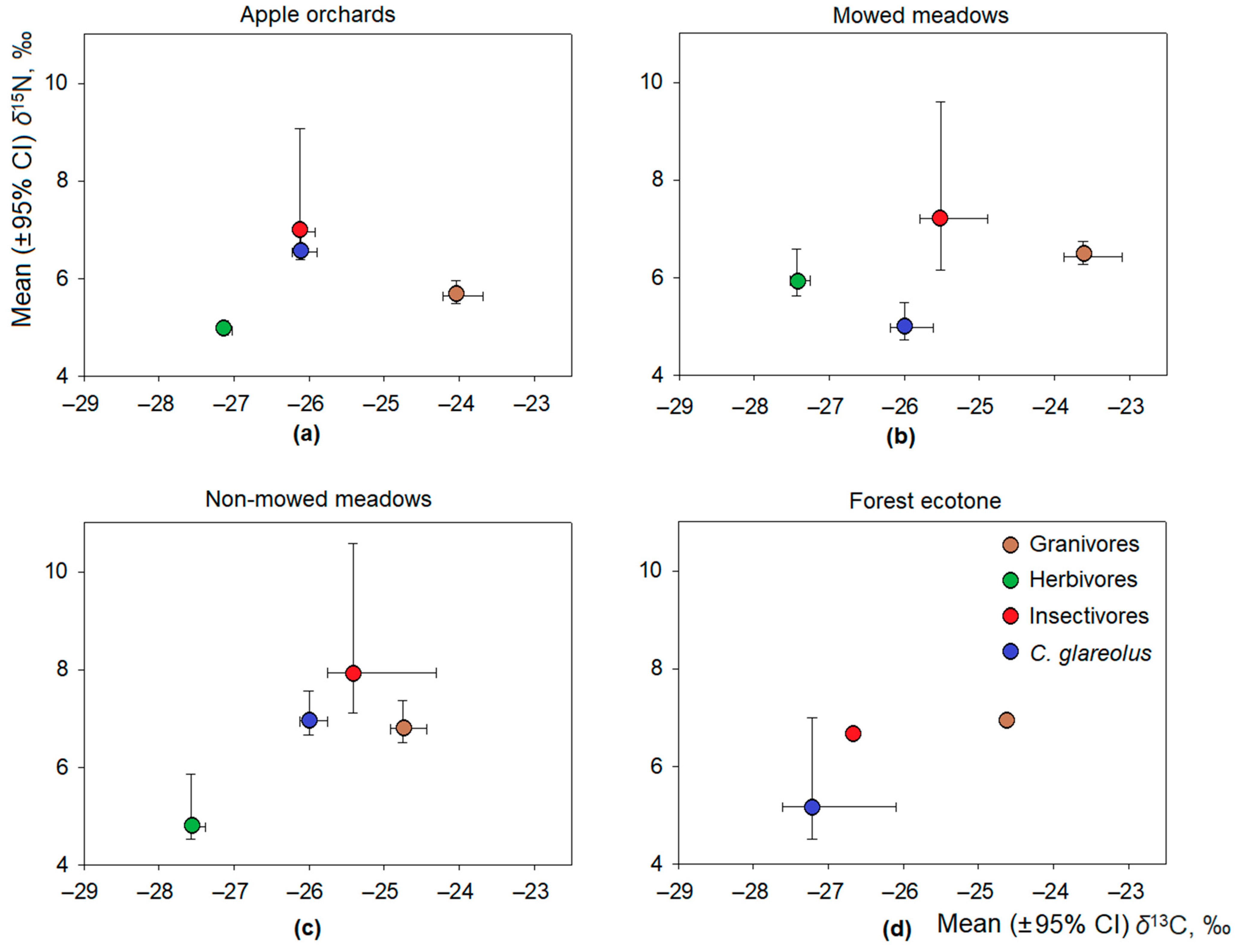 Agriculture 12 01308 g003