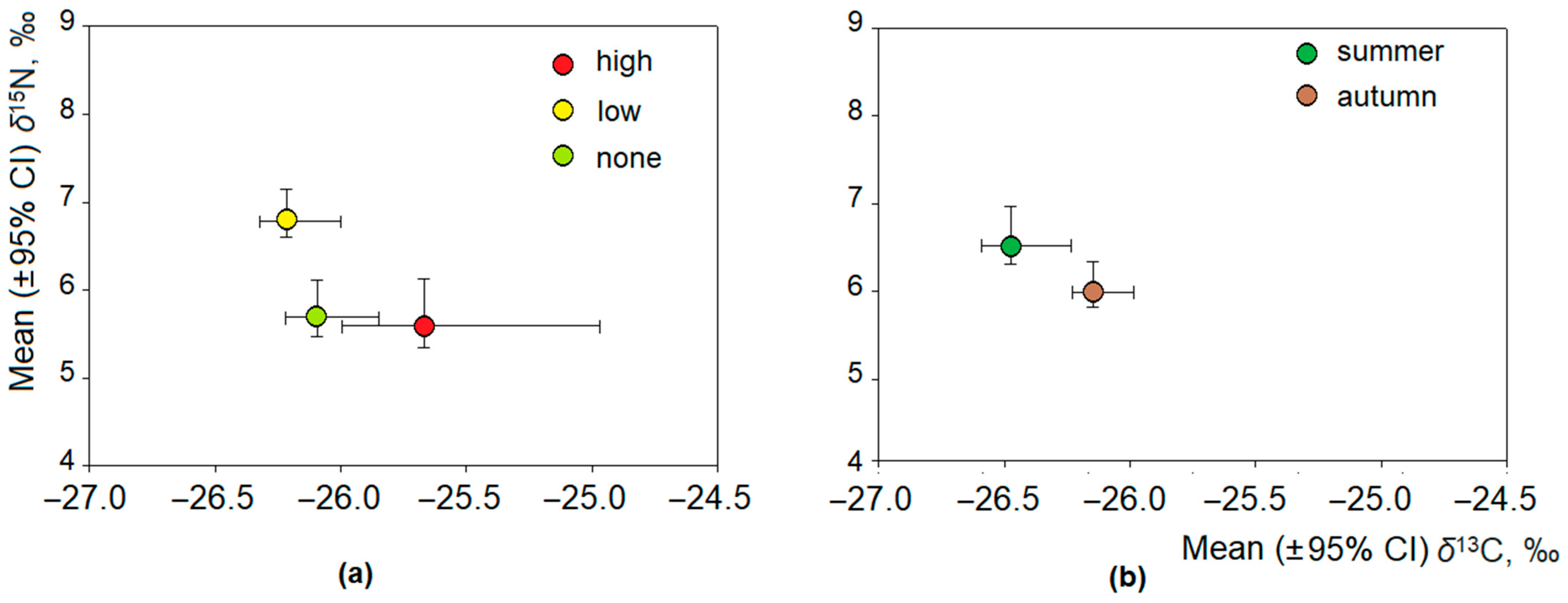 Agriculture 12 01308 g004