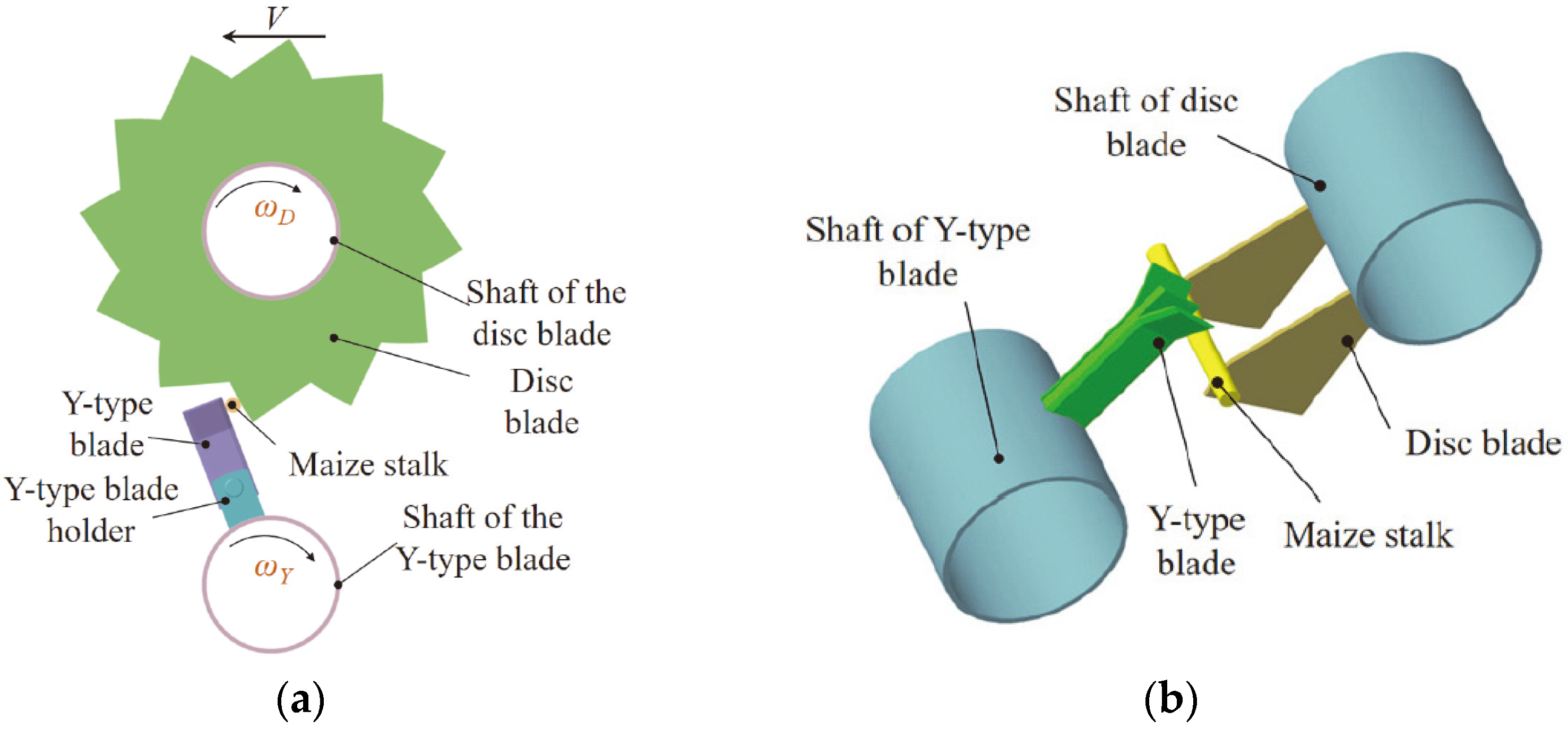 Agriculture 12 01311 g003
