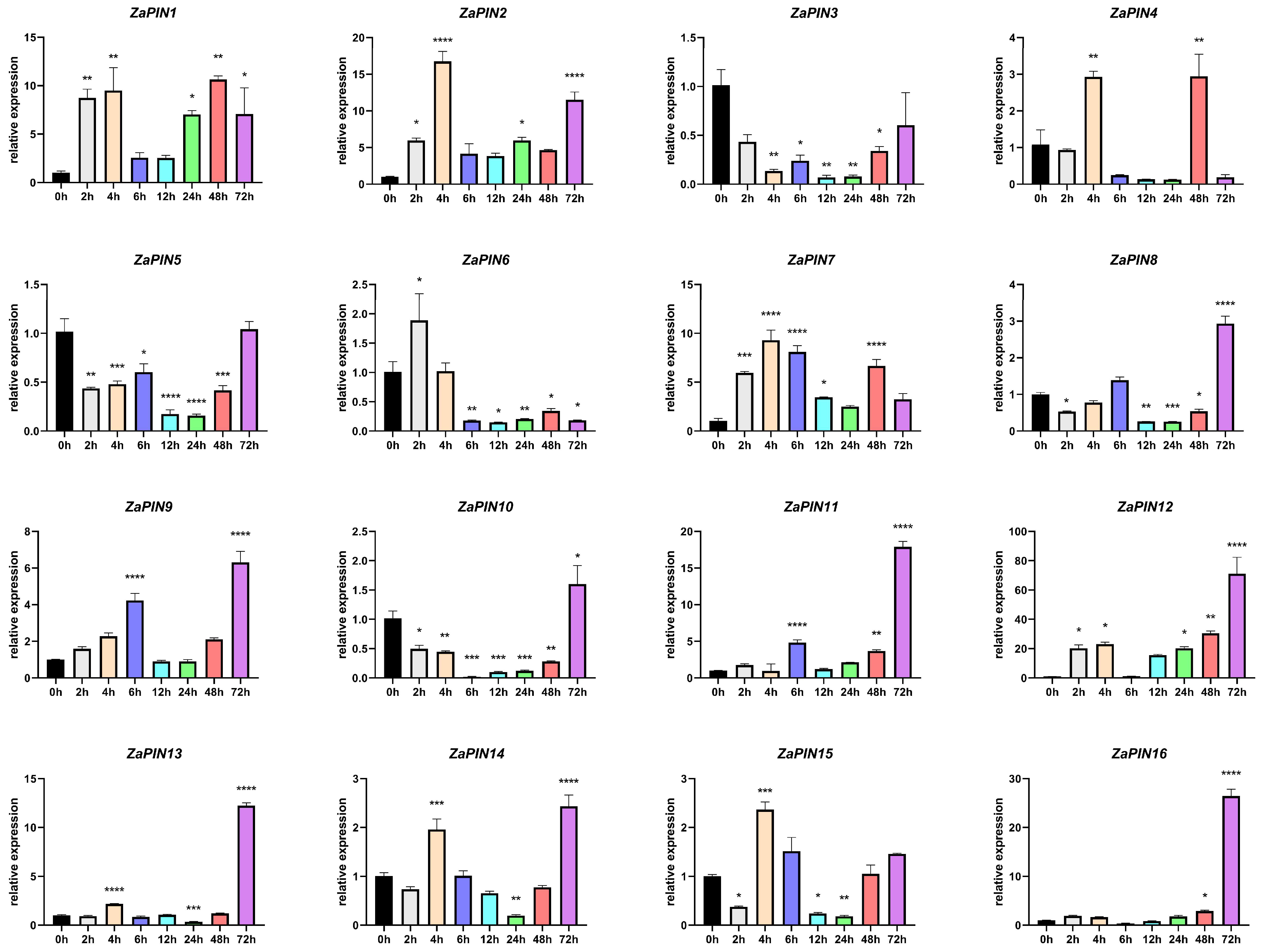 Agriculture 12 01318 g009