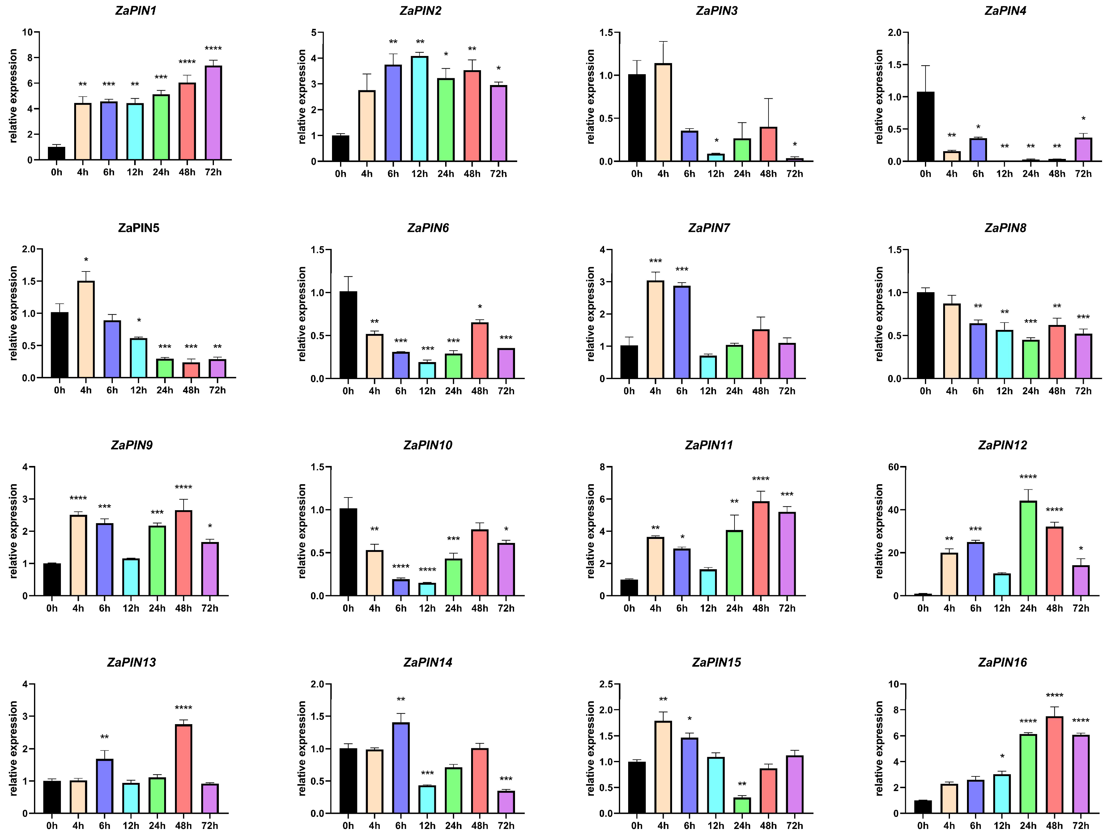 Agriculture 12 01318 g010