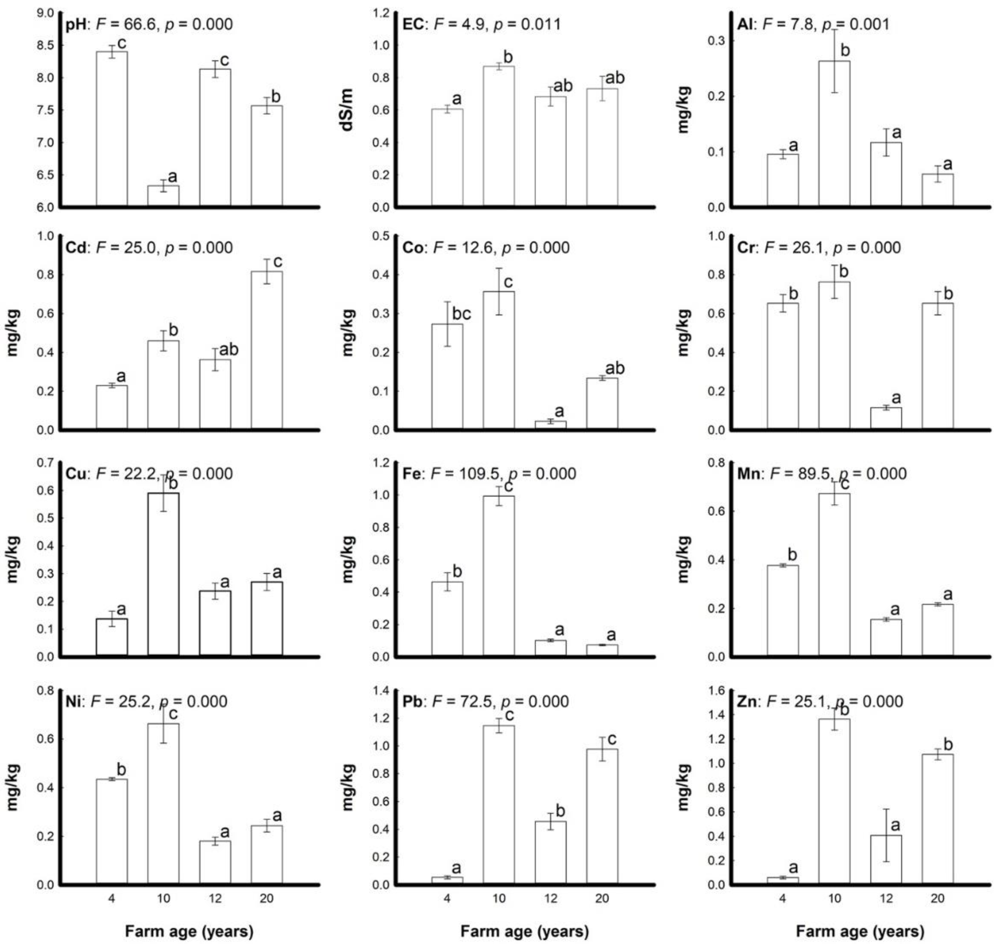 Agriculture 12 01319 g001