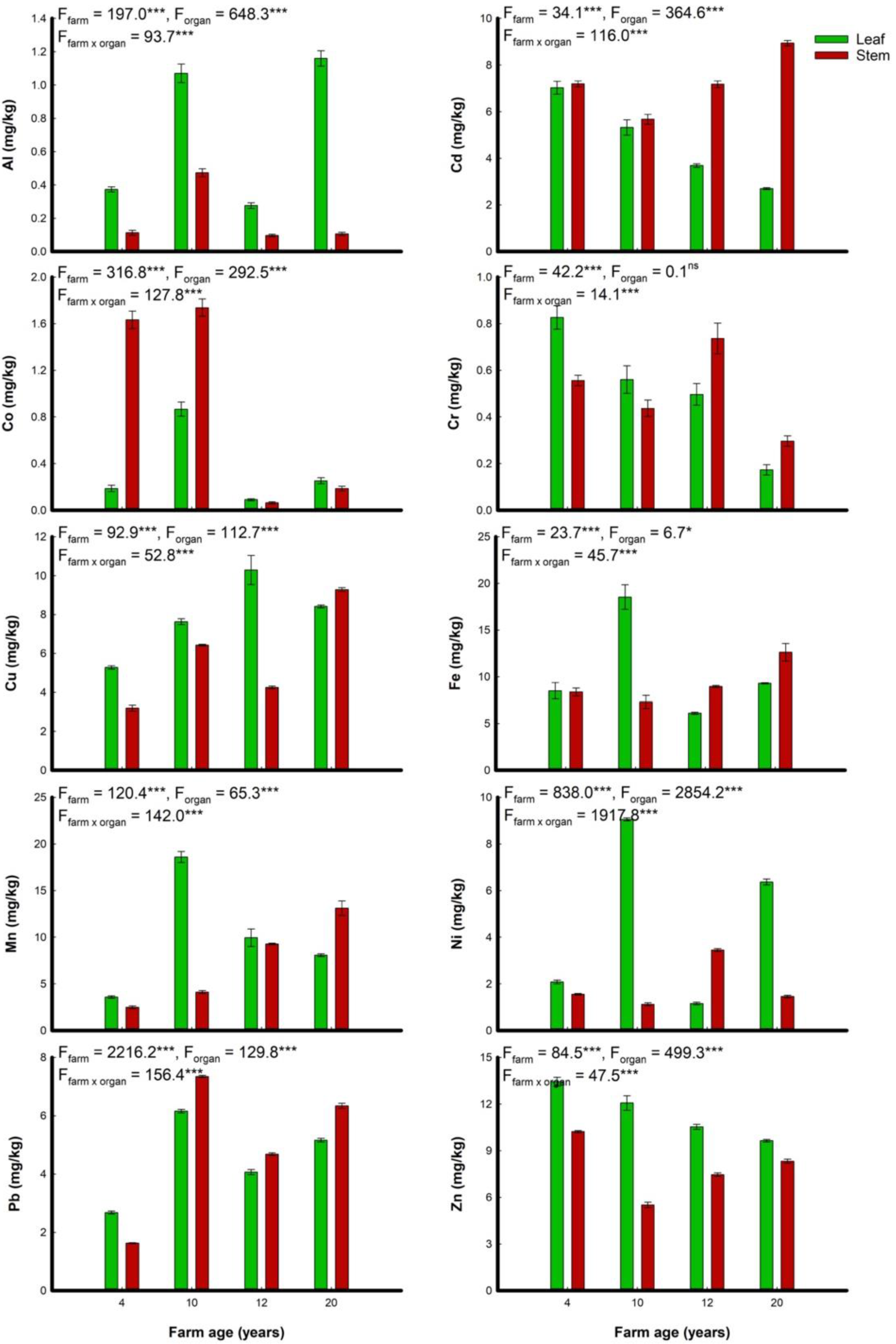 Agriculture 12 01319 g003