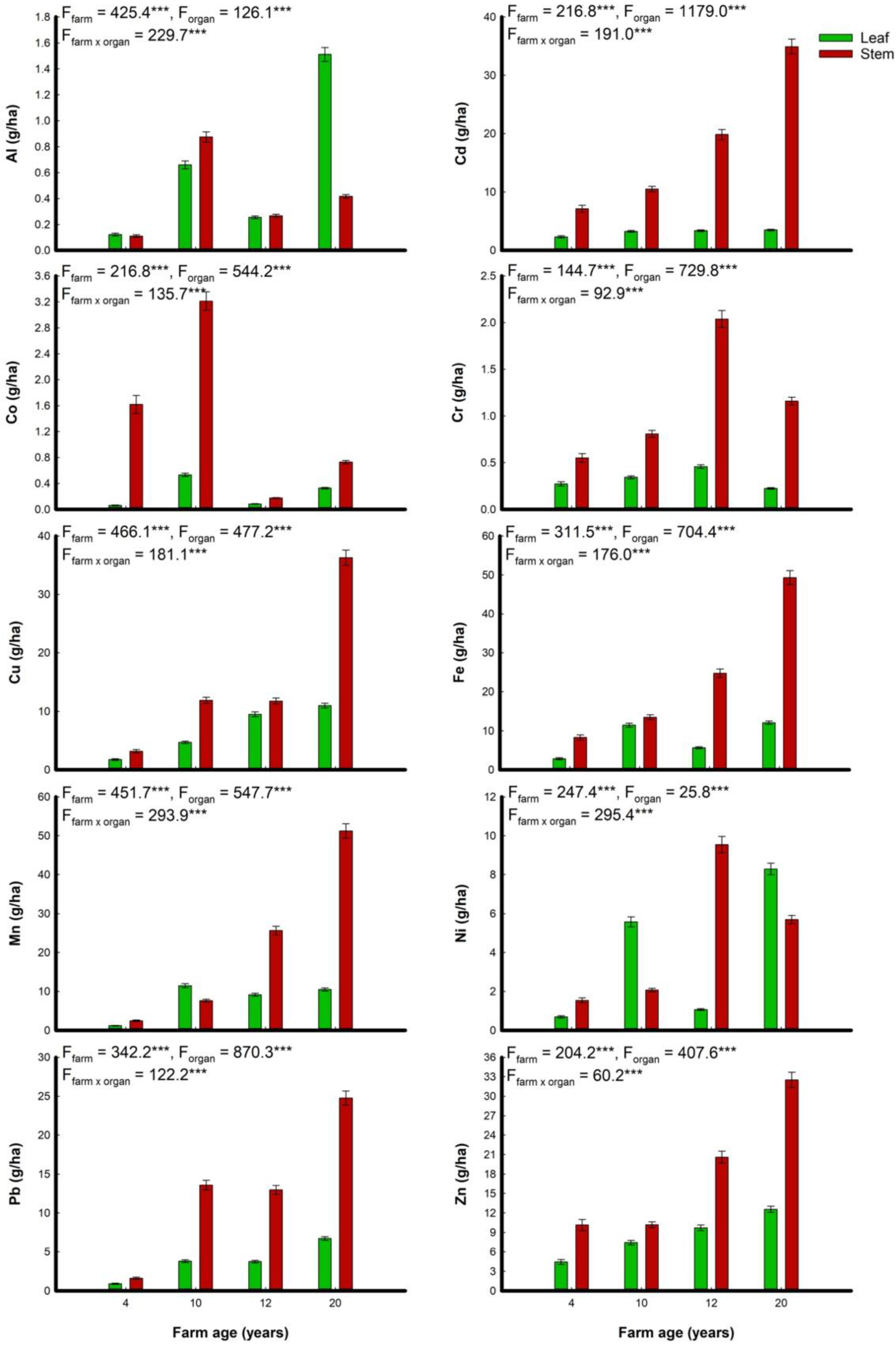 Agriculture 12 01319 g004