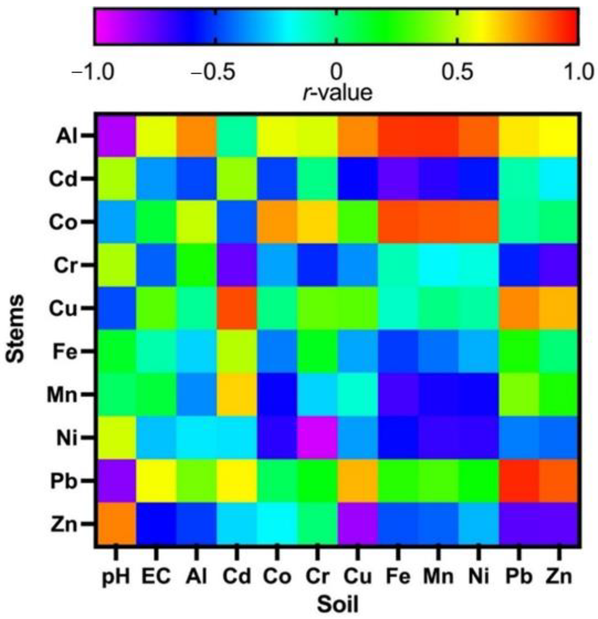 Agriculture 12 01319 g005