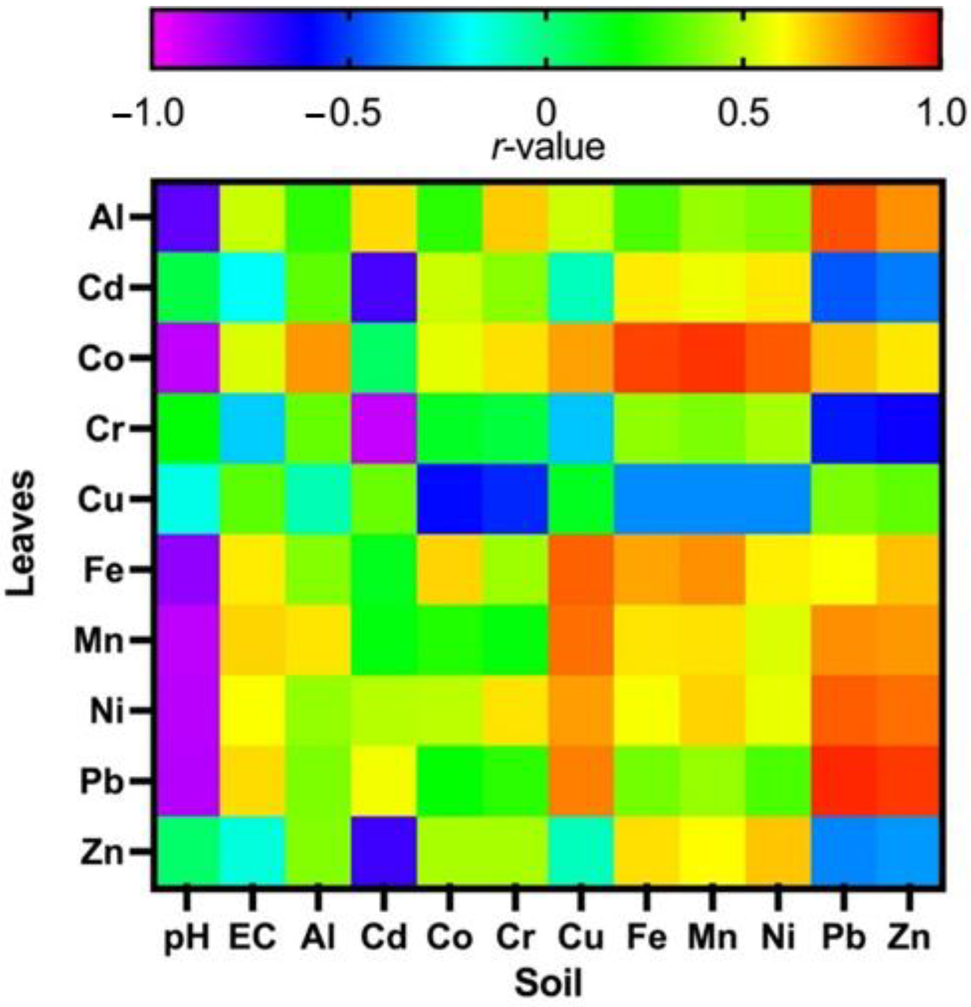 Agriculture 12 01319 g006