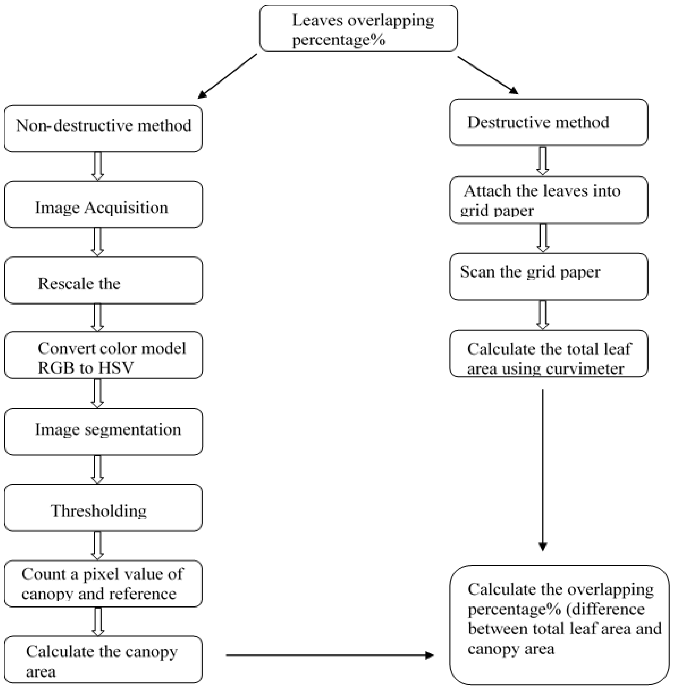 Agriculture 12 01321 g002 Agriculture 12 01321 g002