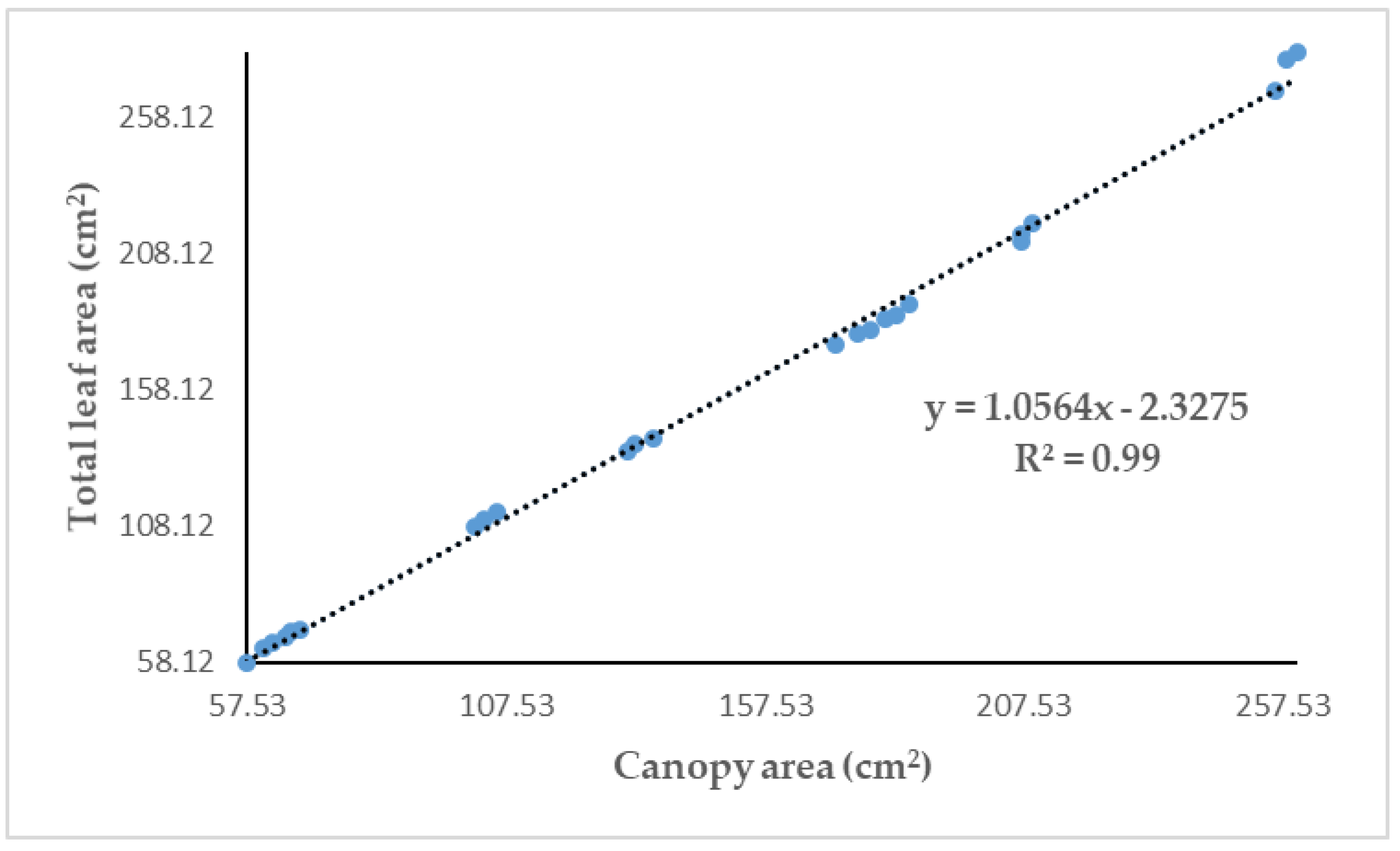 Agriculture 12 01321 g006 Agriculture 12 01321 g006