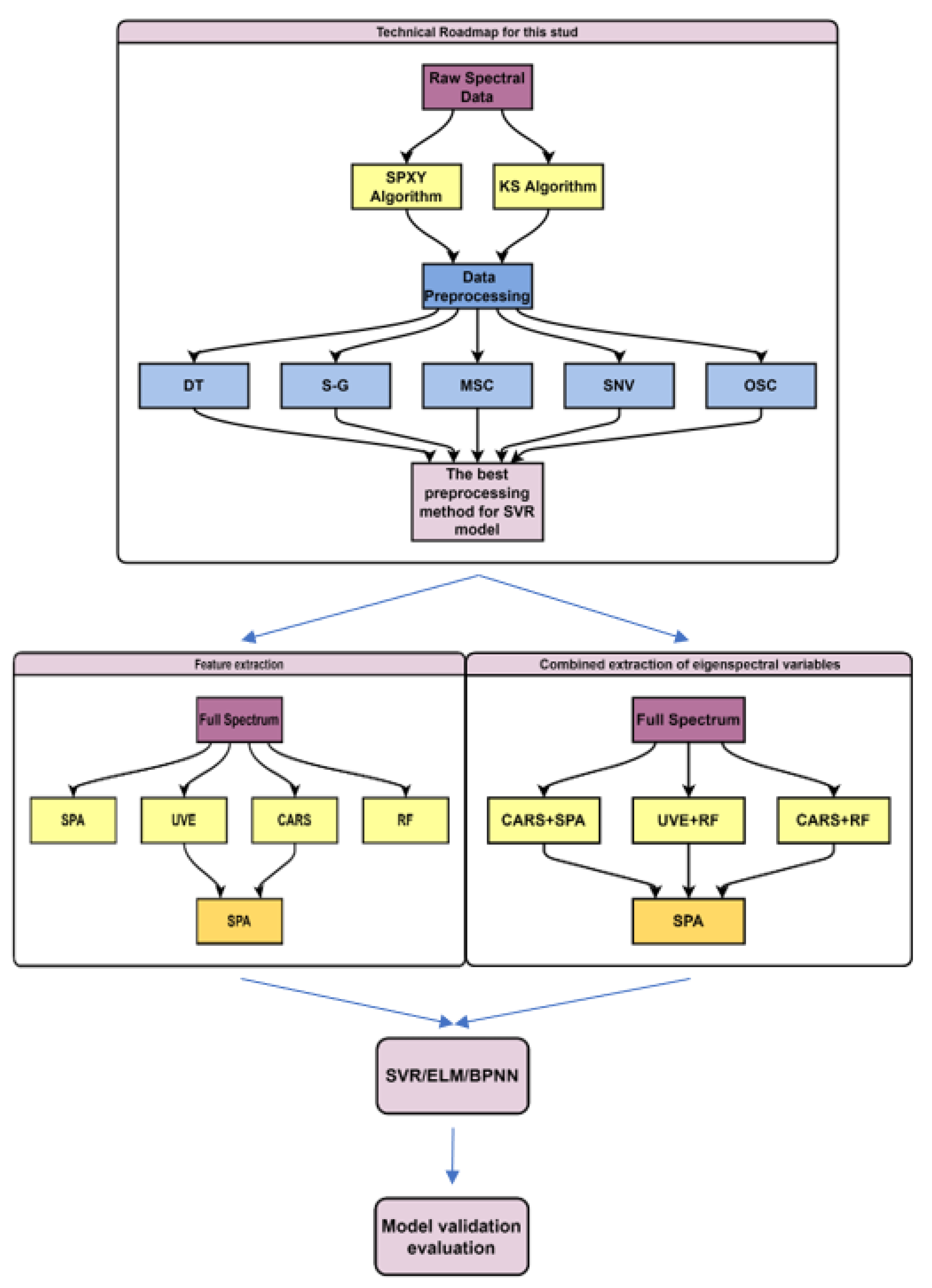 Agriculture | Free Full-Text | Nondestructive Testing Model of Mango ...