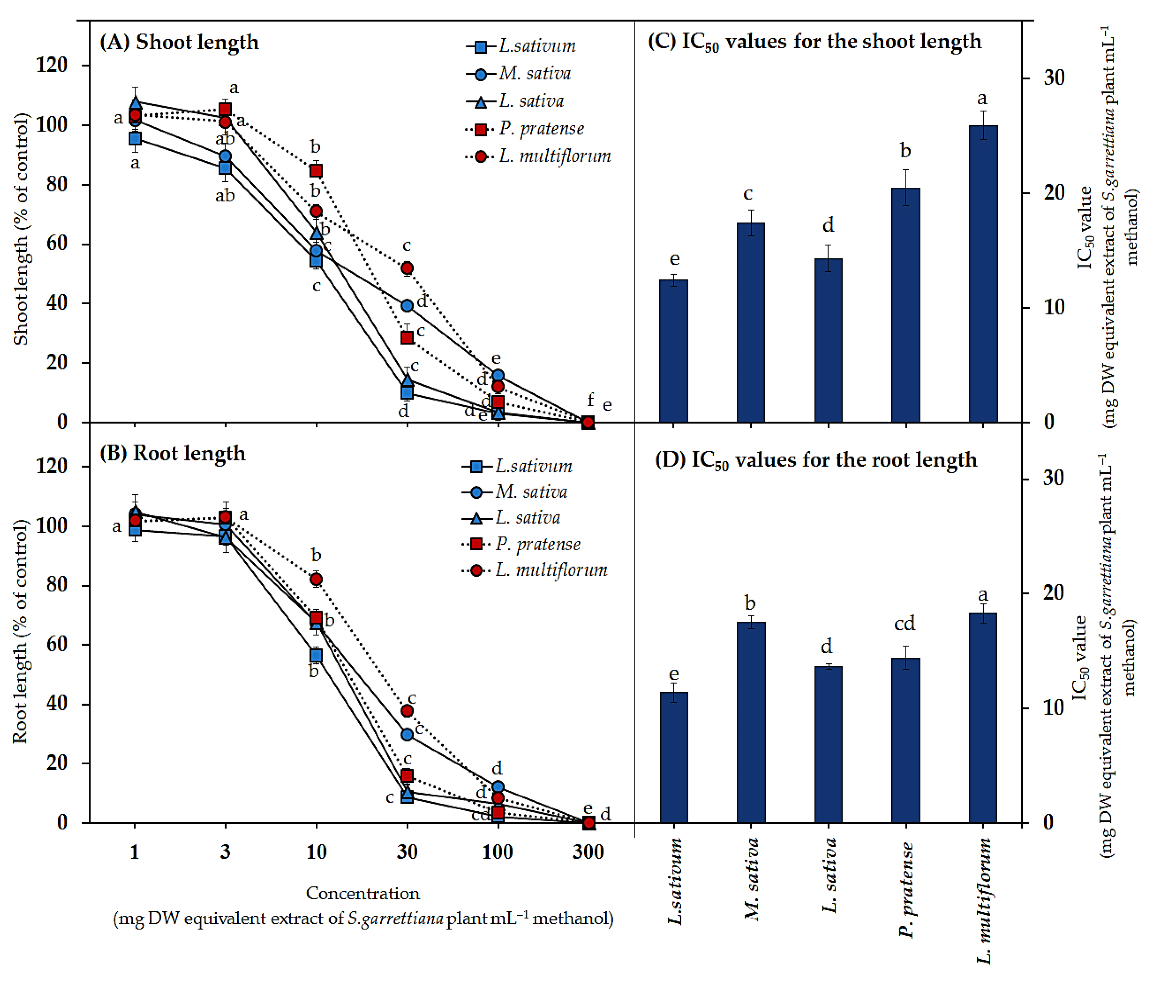 Agriculture 12 01338 g002 Agriculture 12 01338 g002