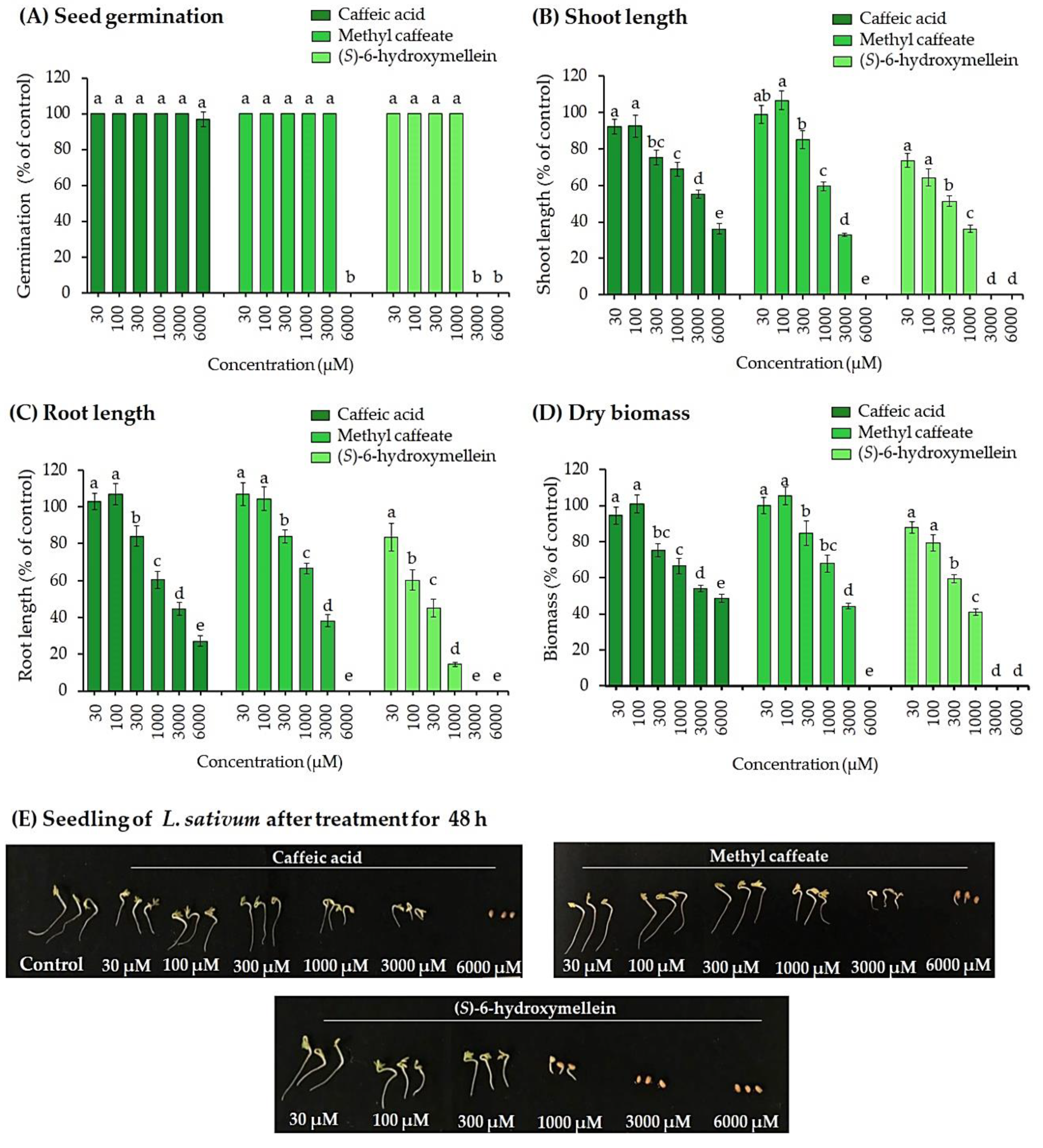Agriculture 12 01338 g004 Agriculture 12 01338 g004