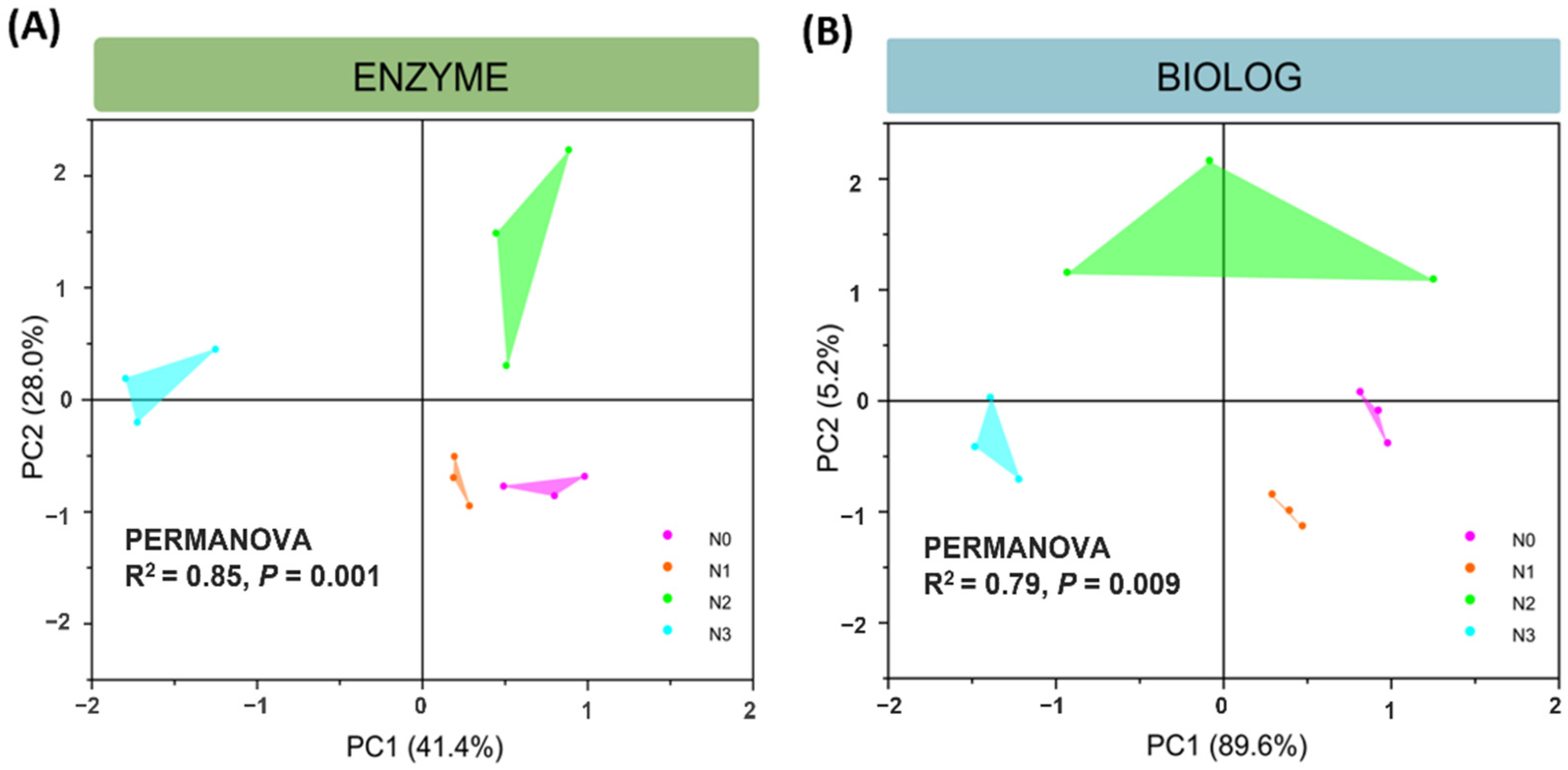 Agriculture 12 01366 g002