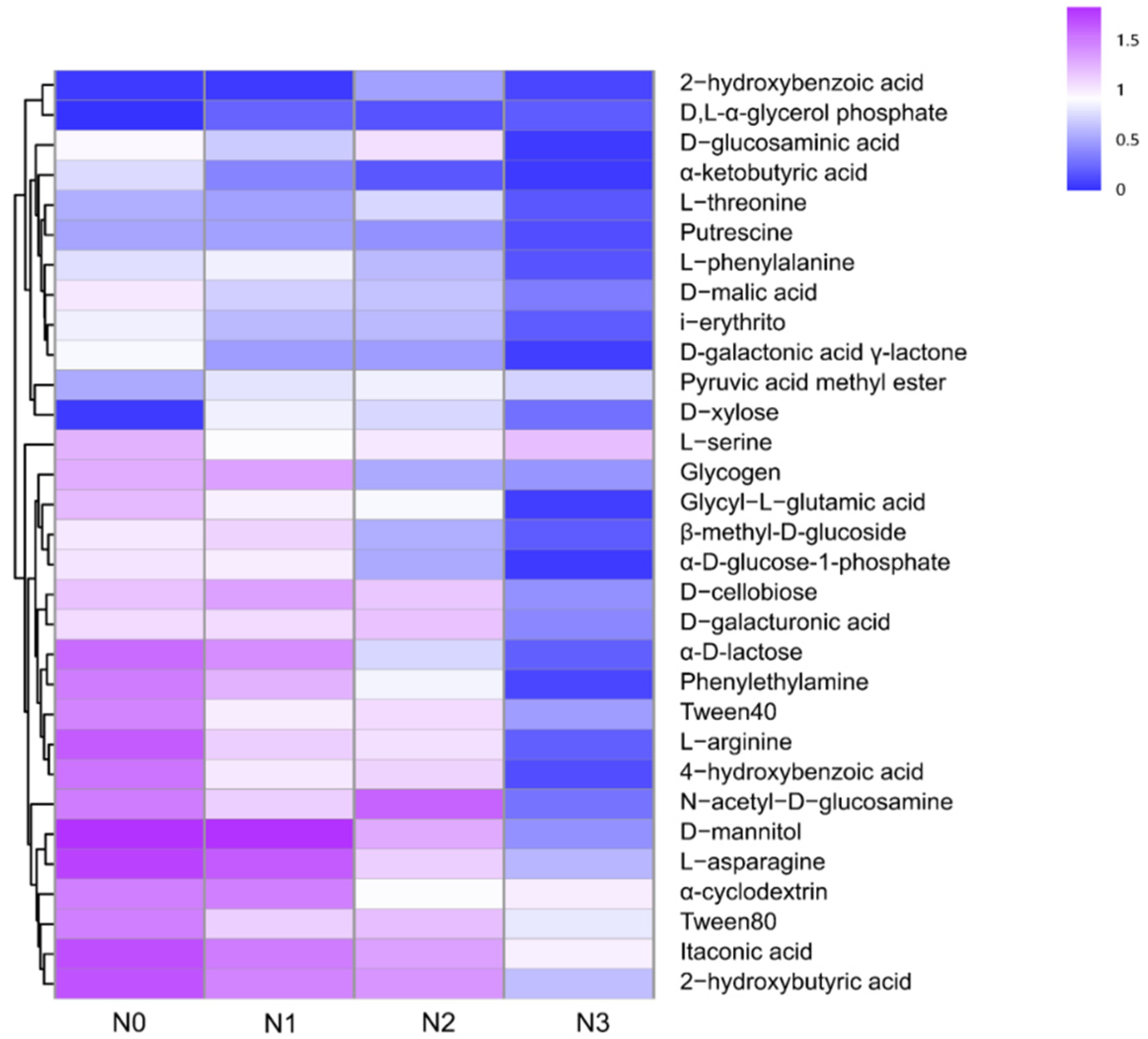 Agriculture 12 01366 g004
