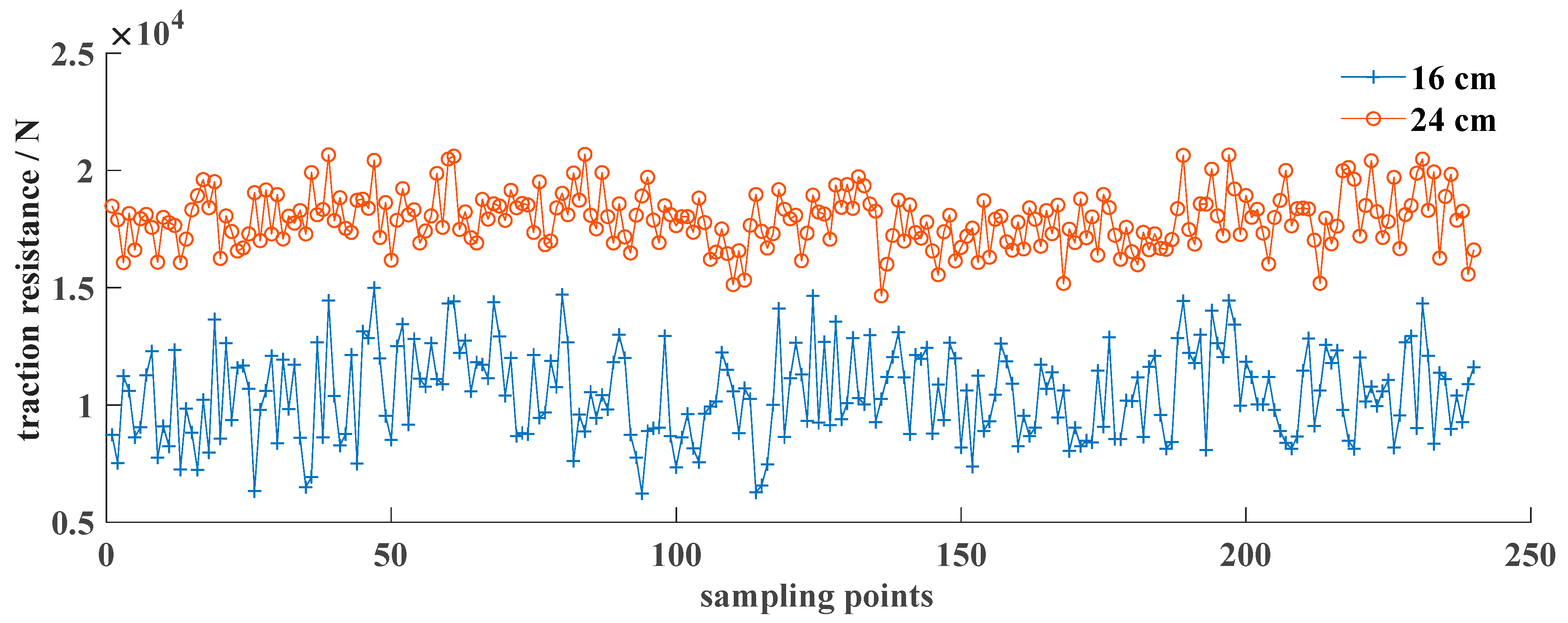 Agriculture 12 01367 g006
