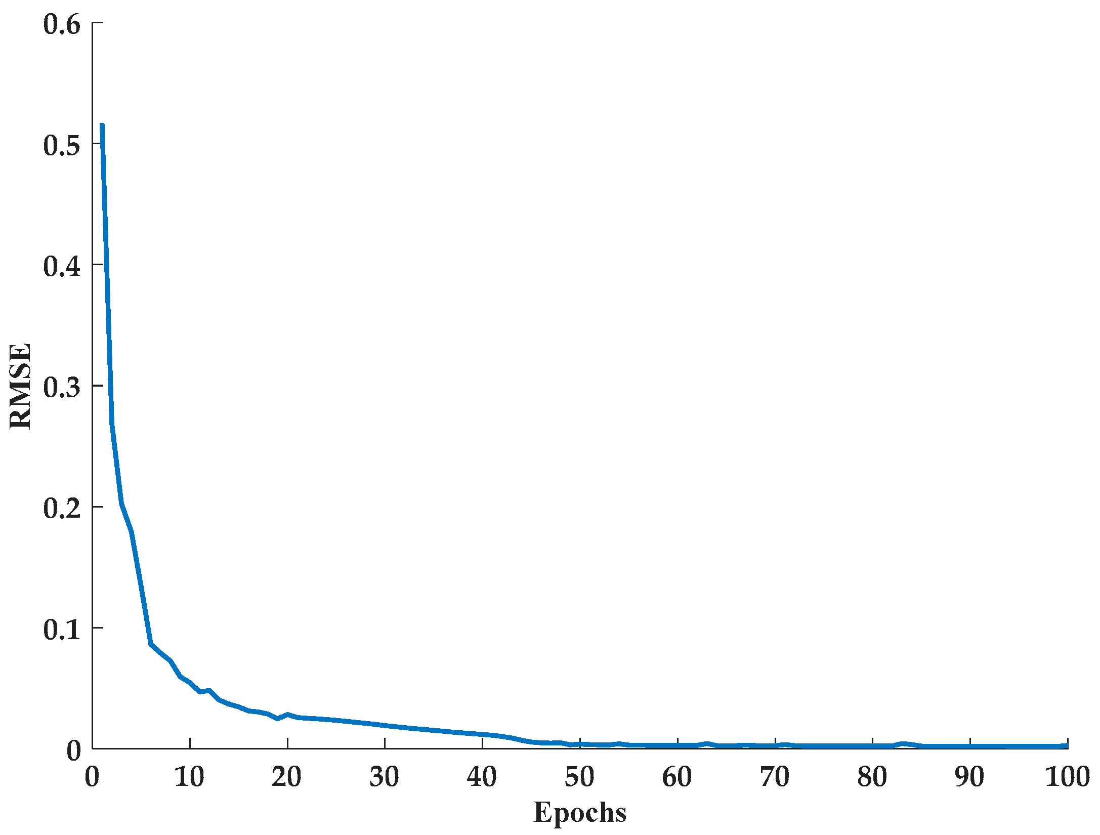 Agriculture 12 01367 g009
