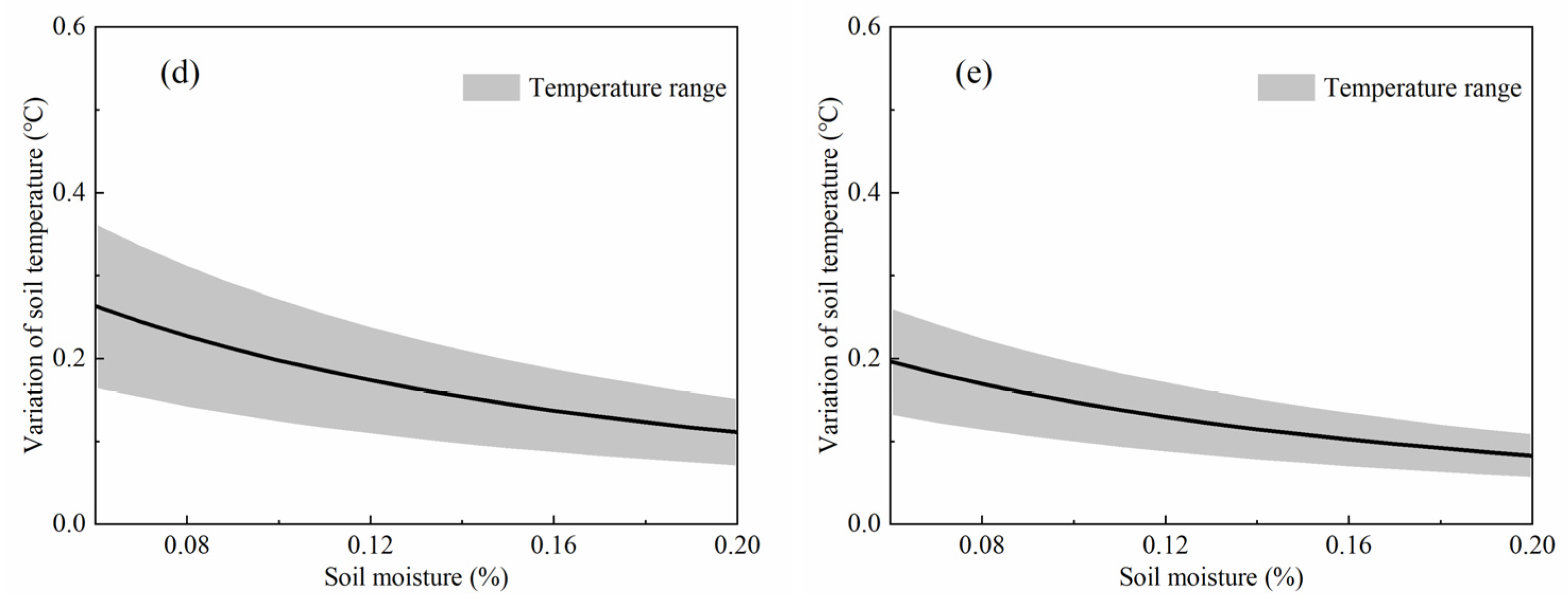 Agriculture 12 01371 g005b