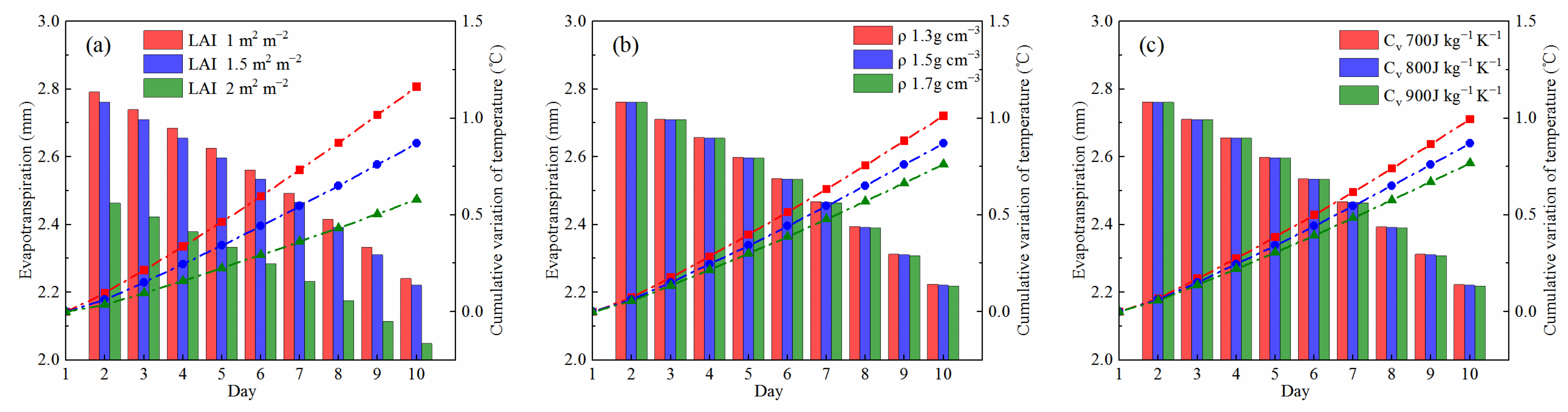 Agriculture 12 01371 g006a