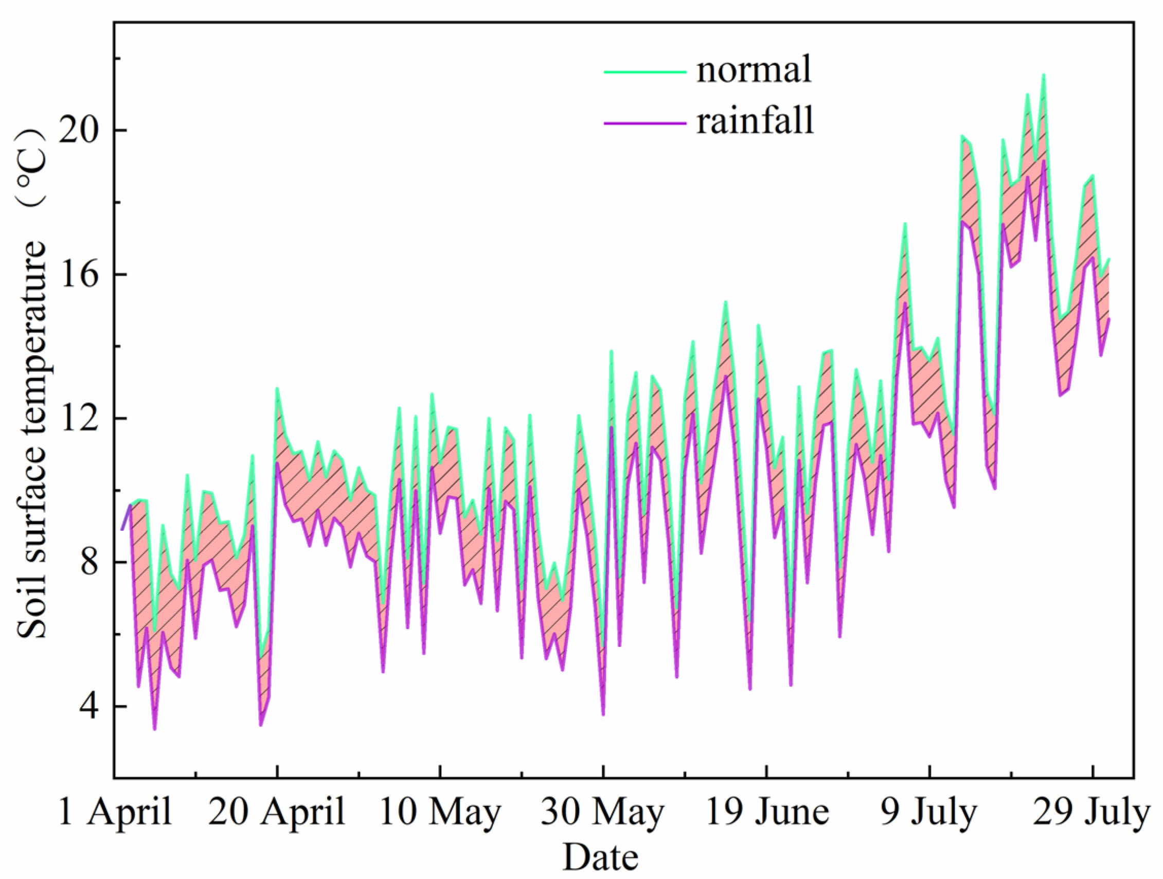 Agriculture 12 01371 g007