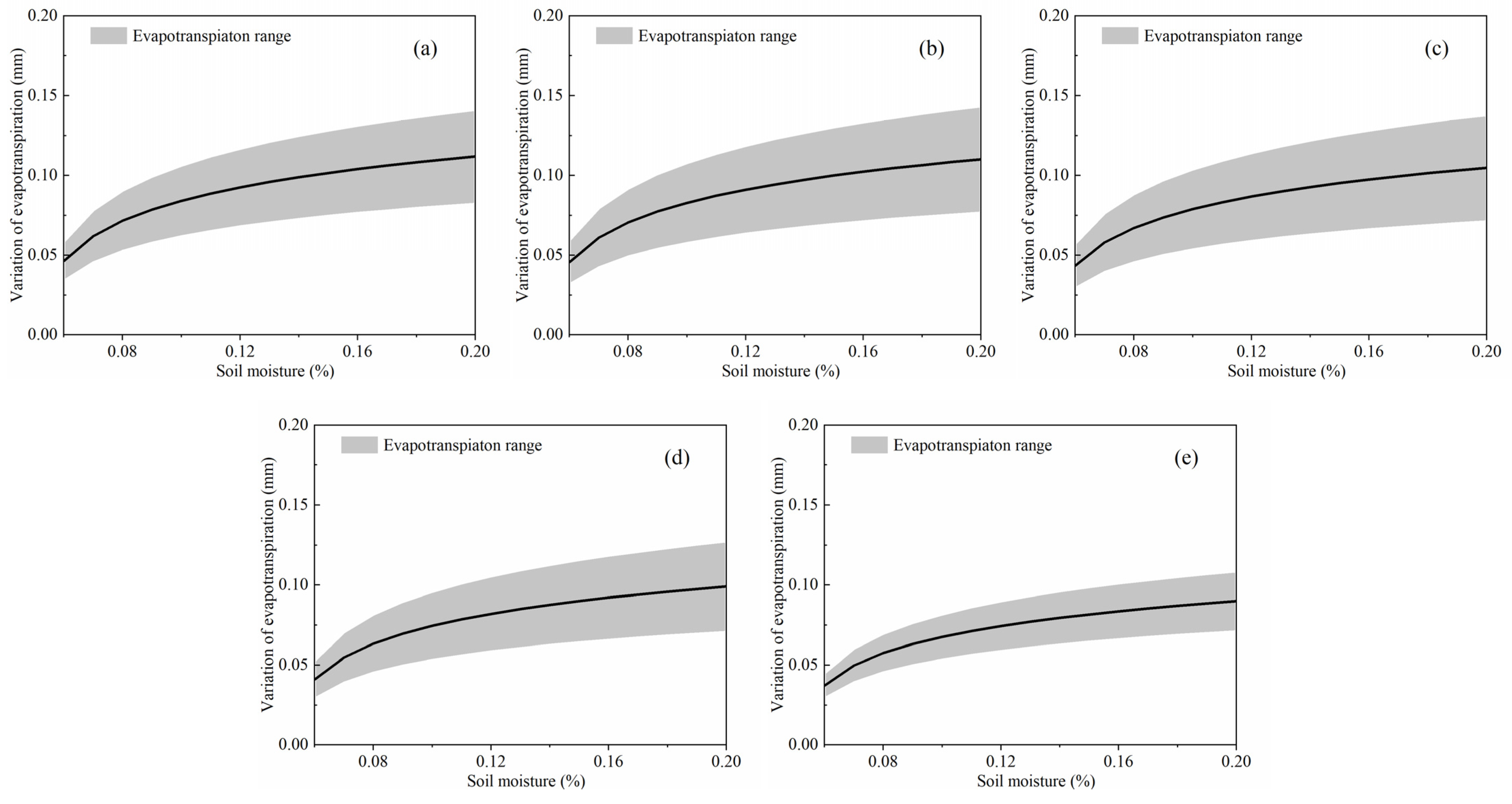Agriculture 12 01371 g008
