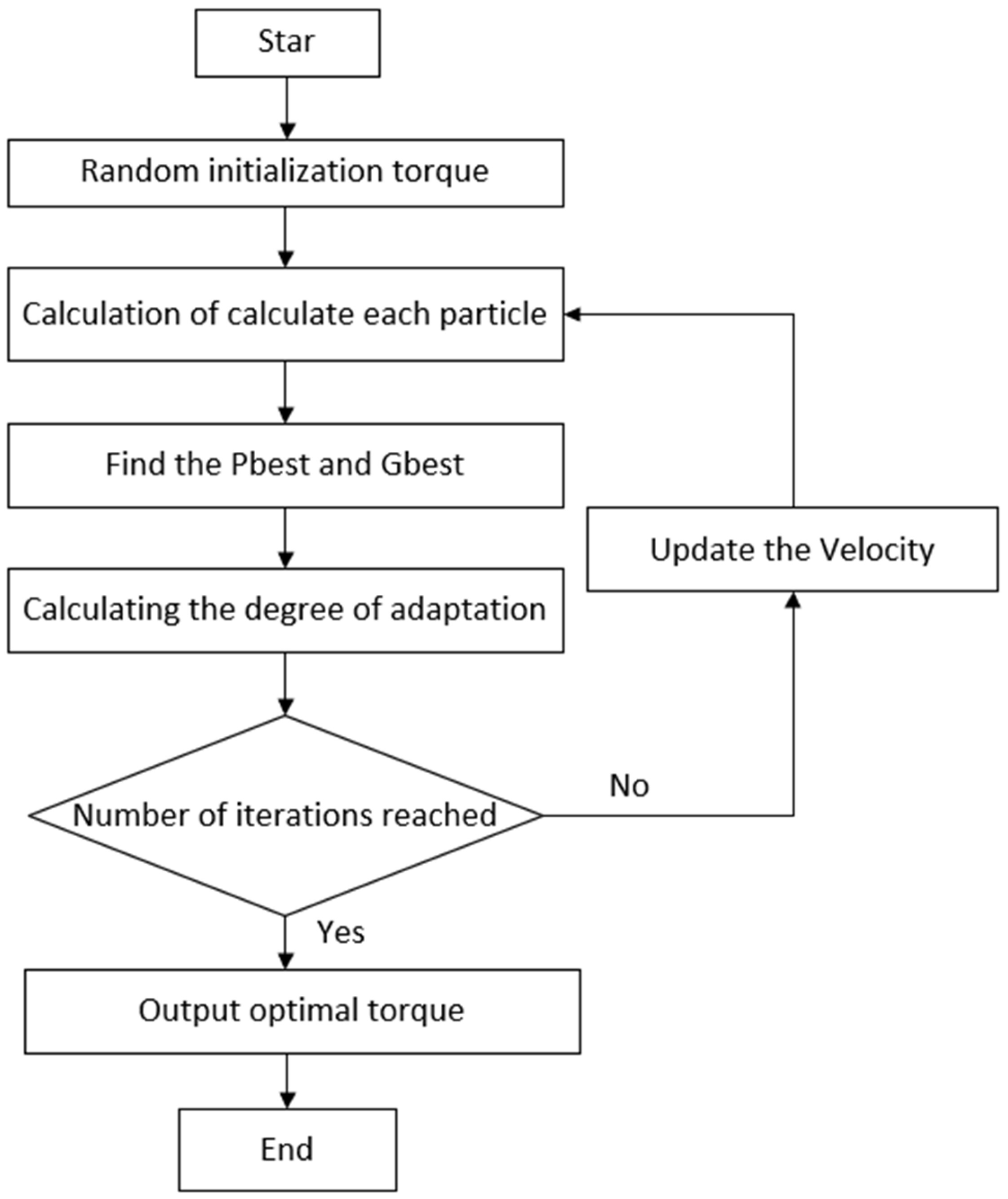Agriculture 12 01373 g009