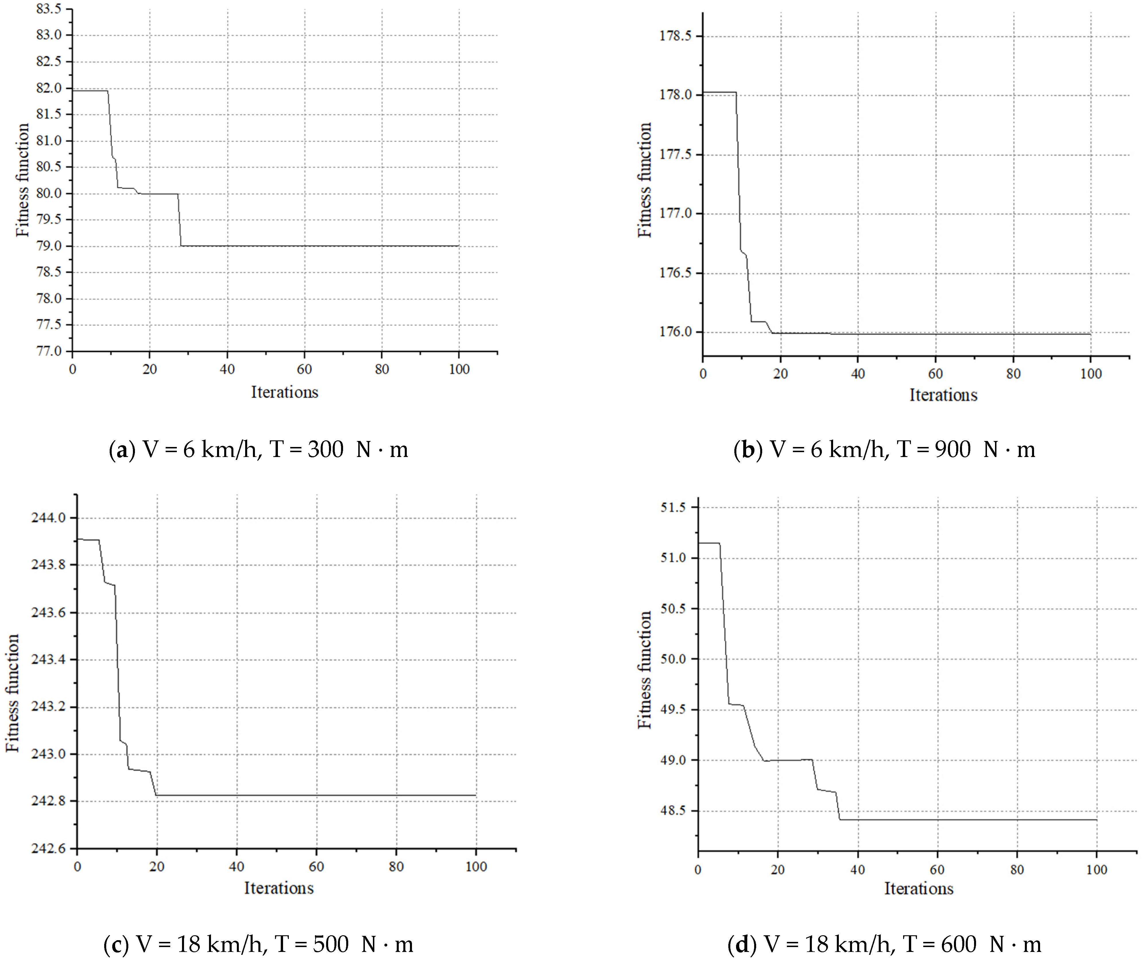 Agriculture 12 01373 g013