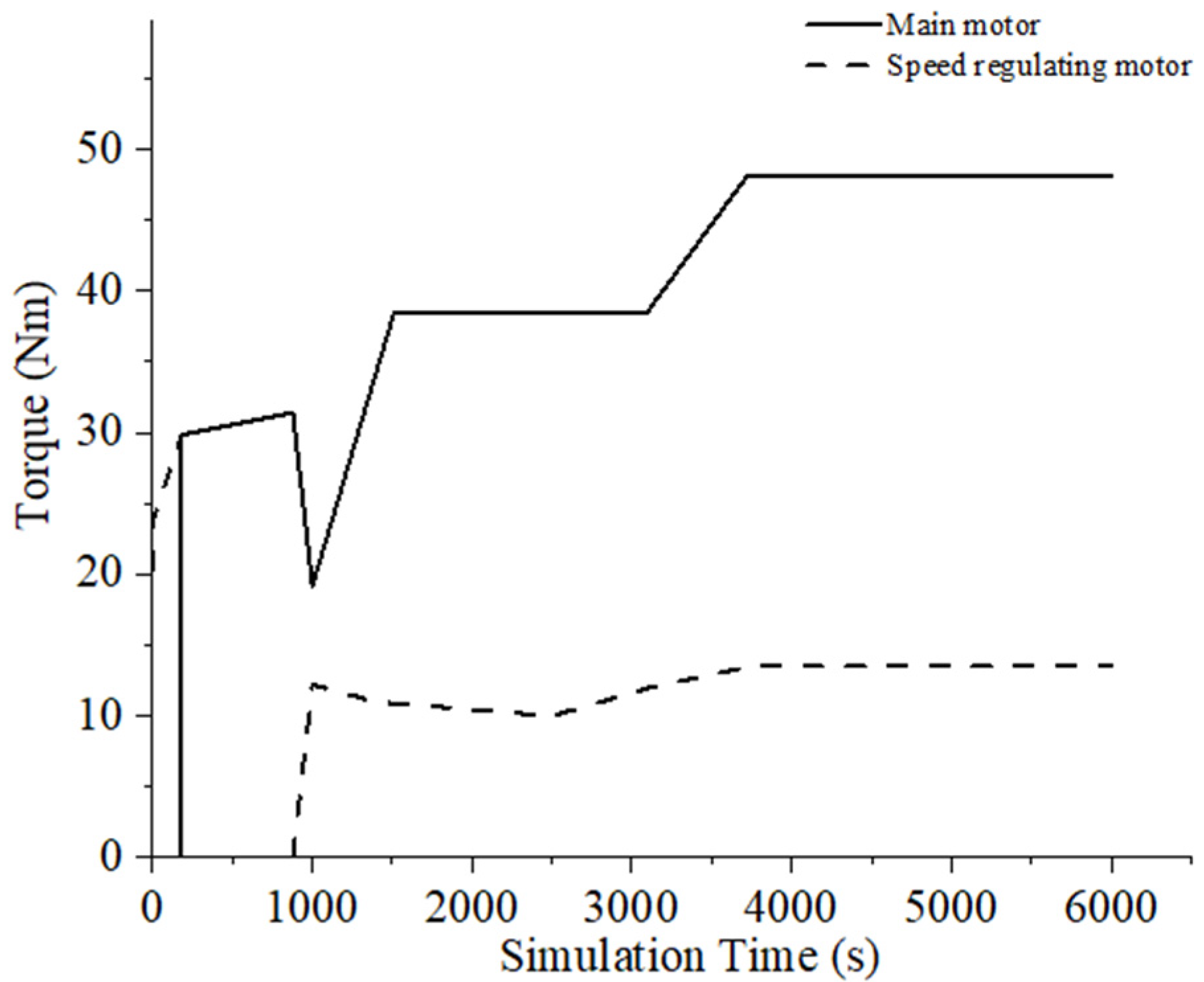 Agriculture 12 01373 g014