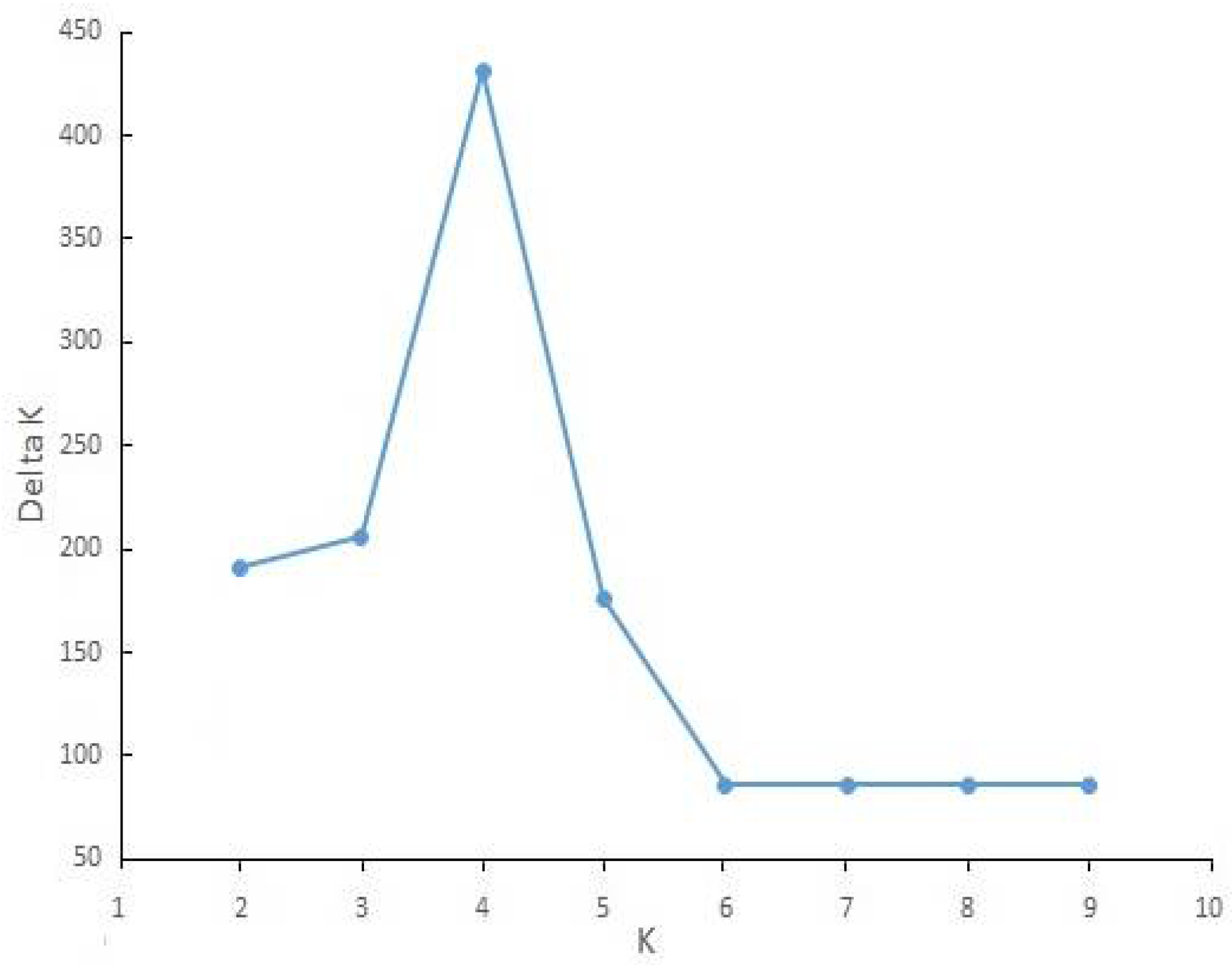 Agriculture 12 01374 g005