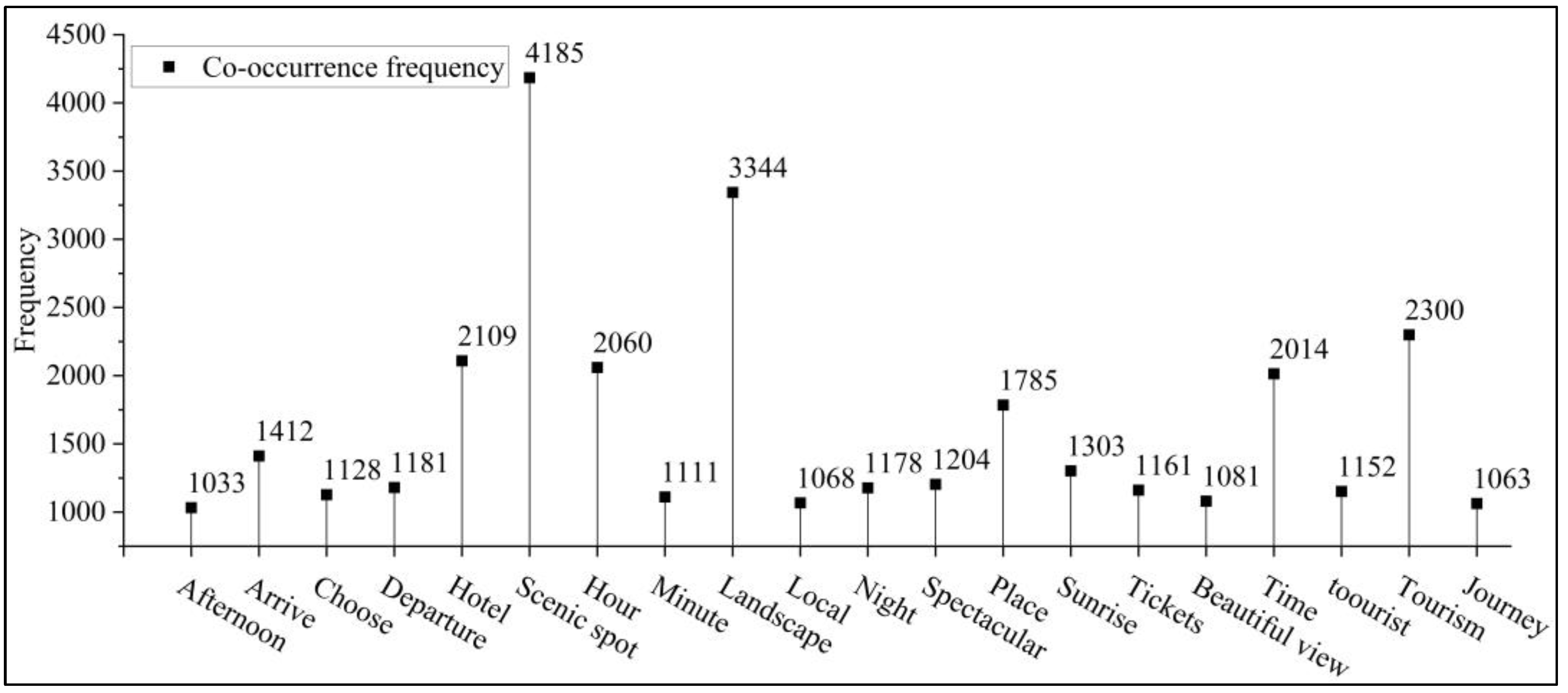 Agriculture 12 01394 g003