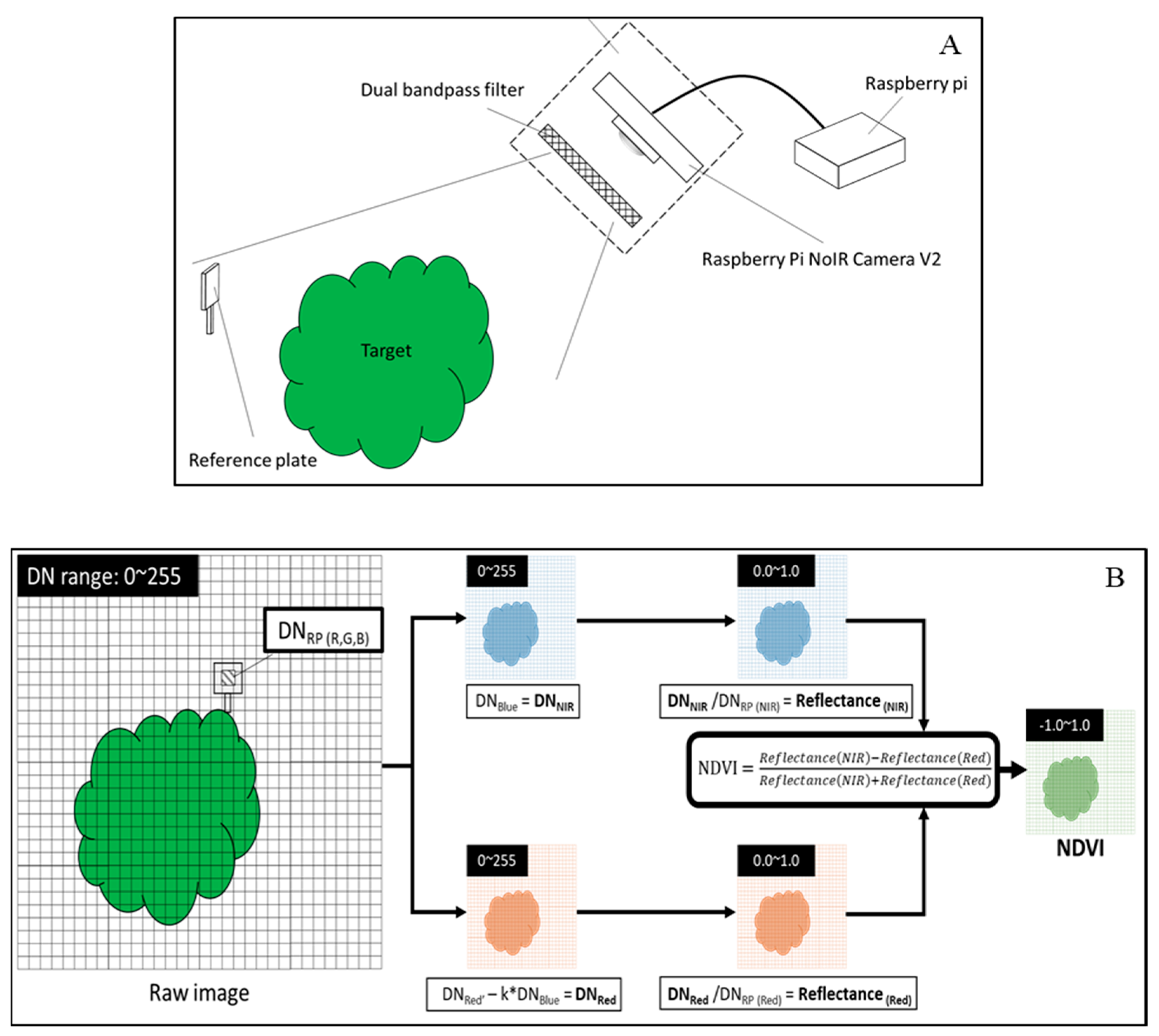 Agriculture 12 01405 g002