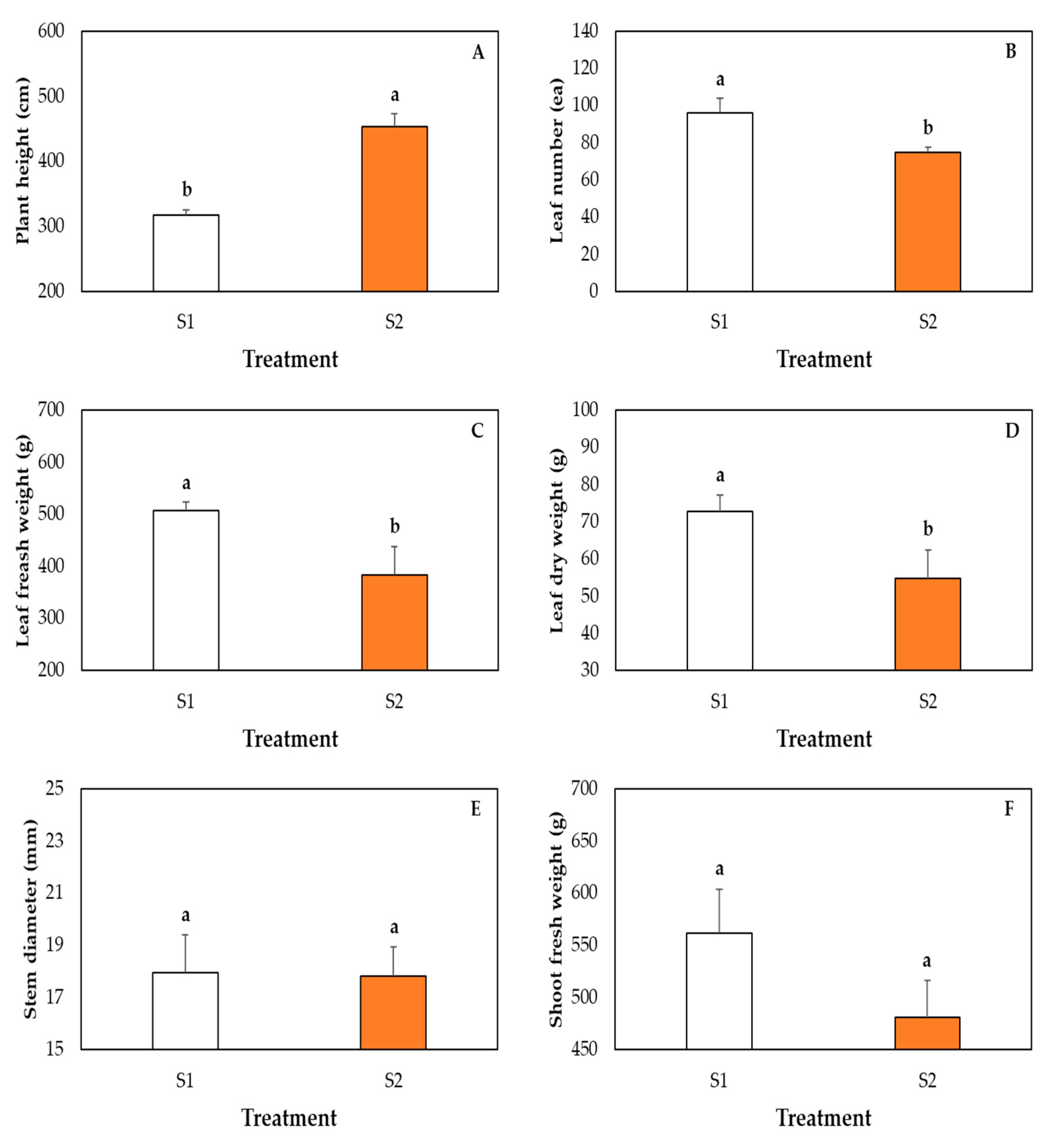 Agriculture 12 01405 g006