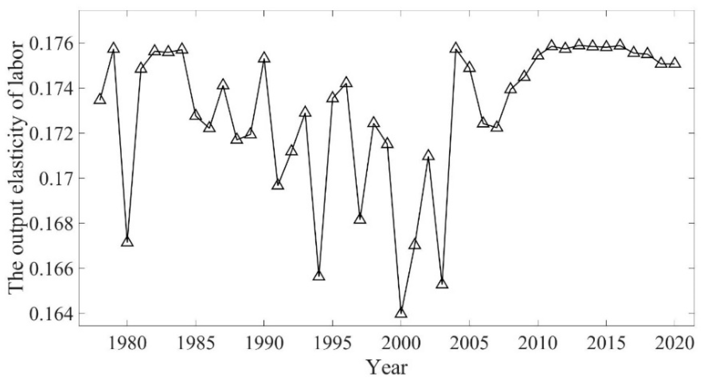 Agriculture 12 01431 g003